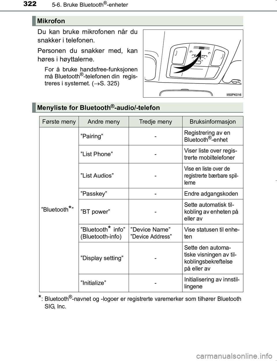 TOYOTA HILUX 2016  Instruksjoner for bruk (in Norwegian) 3225-6. Bruke Bluetooth®-enheter
OM0K196E
Du kan bruke mikrofonen når du
snakker i telefonen.
Personen du snakker med, kan
høres i høyttalerne.
For å bruke handsfree-funksjonen
må Bluetooth®-te