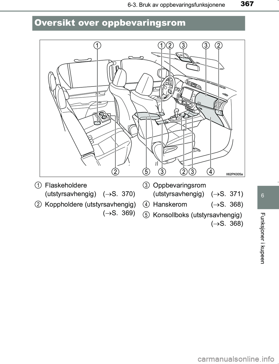TOYOTA HILUX 2016  Instruksjoner for bruk (in Norwegian) 3676-3. Bruk av oppbevaringsfunksjonene
OM0K196E
6
Funksjoner i kupeen
Oversikt over oppbevaringsrom
Flaskeholdere 
(utstyrsavhengig) (S. 370)
Koppholdere (utstyrsavhengig) ( S. 369) Oppbevaring