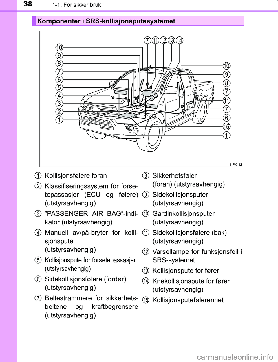 TOYOTA HILUX 2016  Instruksjoner for bruk (in Norwegian) 381-1. For sikker bruk
OM0K196E
Komponenter i SRS-kollisjonsputesystemet
Kollisjonsfølere foran
Klassifiseringssystem for forse-
tepassasjer (ECU og følere)
(utstyrsavhengig)
”PASSENGER AIR BAG”