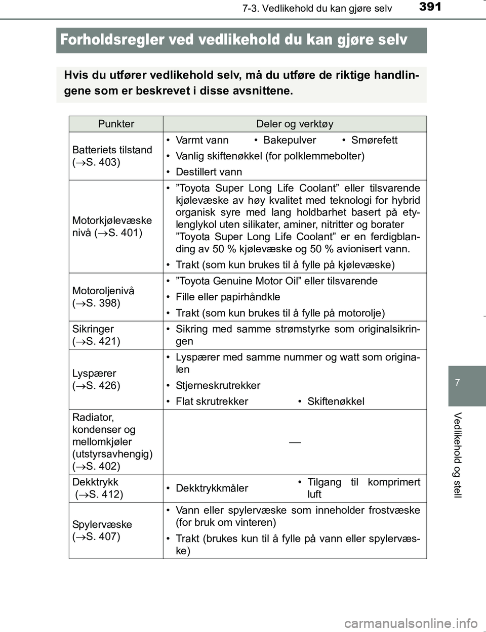TOYOTA HILUX 2016 Instruksjoner for bruk (in Norwegian) 3917-3. Vedlikehold du kan gjøre selv
OM0K196E
7
Vedlikehold og stell
Forholdsregler ved vedlikehold du kan gjøre selv
Hvis du utfører vedlikehold selv, må du utføre de riktige handlin-
gene som TOYOTA HILUX 2016 Instruksjoner for bruk (in Norwegian) 3917-3. Vedlikehold du kan gjøre selv
OM0K196E
7
Vedlikehold og stell
Forholdsregler ved vedlikehold du kan gjøre selv
Hvis du utfører vedlikehold selv, må du utføre de riktige handlin-
gene som