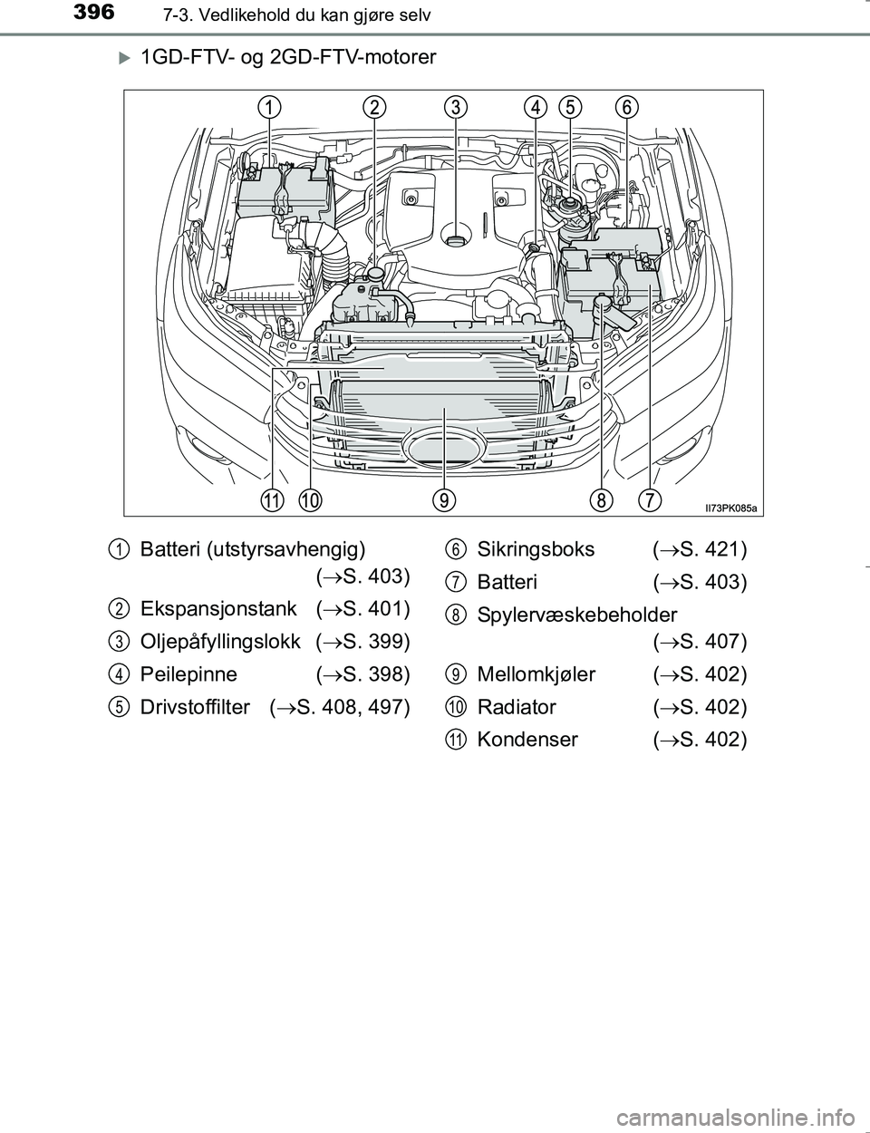 TOYOTA HILUX 2016 Instruksjoner for bruk (in Norwegian) 3967-3. Vedlikehold du kan gjøre selv
OM0K196E
1GD-FTV- og 2GD-FTV-motorer
Batteri (utstyrsavhengig) ( S. 403)
Ekspansjonstank ( S. 401)
Oljepåfyllingslokk ( S. 399)
Peilepinne ( S. TOYOTA HILUX 2016 Instruksjoner for bruk (in Norwegian) 3967-3. Vedlikehold du kan gjøre selv
OM0K196E
1GD-FTV- og 2GD-FTV-motorer
Batteri (utstyrsavhengig) ( S. 403)
Ekspansjonstank ( S. 401)
Oljepåfyllingslokk ( S. 399)
Peilepinne ( S.