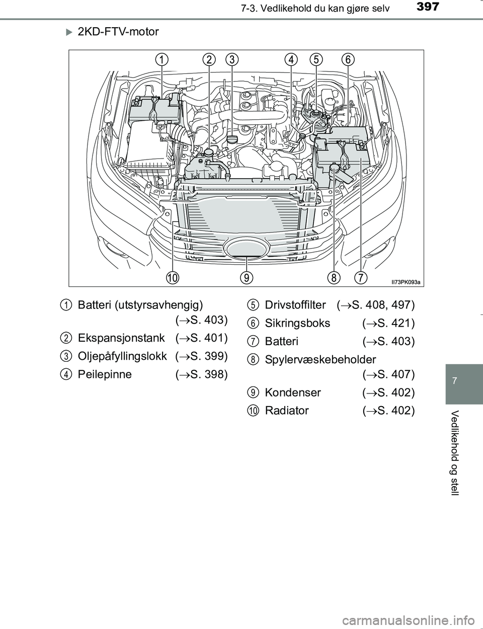 TOYOTA HILUX 2016 Instruksjoner for bruk (in Norwegian) 3977-3. Vedlikehold du kan gjøre selv
OM0K196E
7
Vedlikehold og stell
2KD-FTV-motor
Batteri (utstyrsavhengig) ( S. 403)
Ekspansjonstank ( S. 401)
Oljepåfyllingslokk ( S. 399)
Peilepinne TOYOTA HILUX 2016 Instruksjoner for bruk (in Norwegian) 3977-3. Vedlikehold du kan gjøre selv
OM0K196E
7
Vedlikehold og stell
2KD-FTV-motor
Batteri (utstyrsavhengig) ( S. 403)
Ekspansjonstank ( S. 401)
Oljepåfyllingslokk ( S. 399)
Peilepinne