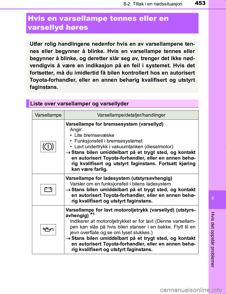 TOYOTA HILUX 2016 Instruksjoner for bruk (in Norwegian) 4538-2. Tiltak i en nødssituasjon
OM0K196E
8
Hvis det oppstår problemer
Hvis en varsellampe tennes eller en
varsellyd høres
Utfør rolig handlingene nedenfor hvis en av varsellampene ten-
nes ell TOYOTA HILUX 2016 Instruksjoner for bruk (in Norwegian) 4538-2. Tiltak i en nødssituasjon
OM0K196E
8
Hvis det oppstår problemer
Hvis en varsellampe tennes eller en
varsellyd høres
Utfør rolig handlingene nedenfor hvis en av varsellampene ten-
nes ell