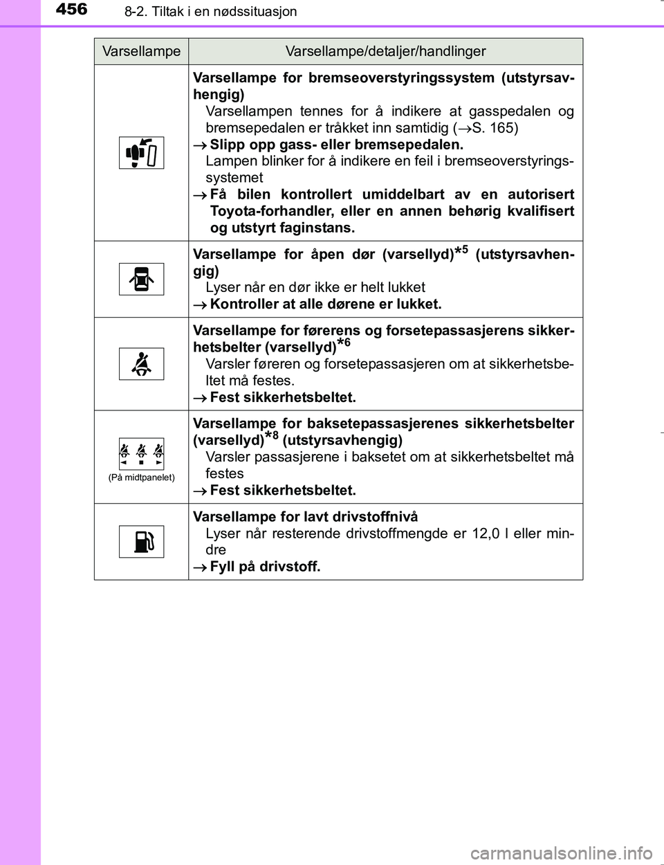 TOYOTA HILUX 2016 Instruksjoner for bruk (in Norwegian) 4568-2. Tiltak i en nødssituasjon
OM0K196E
Varsellampe for bremseoverstyringssystem (utstyrsav-
hengig) Varsellampen tennes for å indikere at gasspedalen og
bremsepedalen er tråkket inn samtidig ( TOYOTA HILUX 2016 Instruksjoner for bruk (in Norwegian) 4568-2. Tiltak i en nødssituasjon
OM0K196E
Varsellampe for bremseoverstyringssystem (utstyrsav-
hengig) Varsellampen tennes for å indikere at gasspedalen og
bremsepedalen er tråkket inn samtidig (