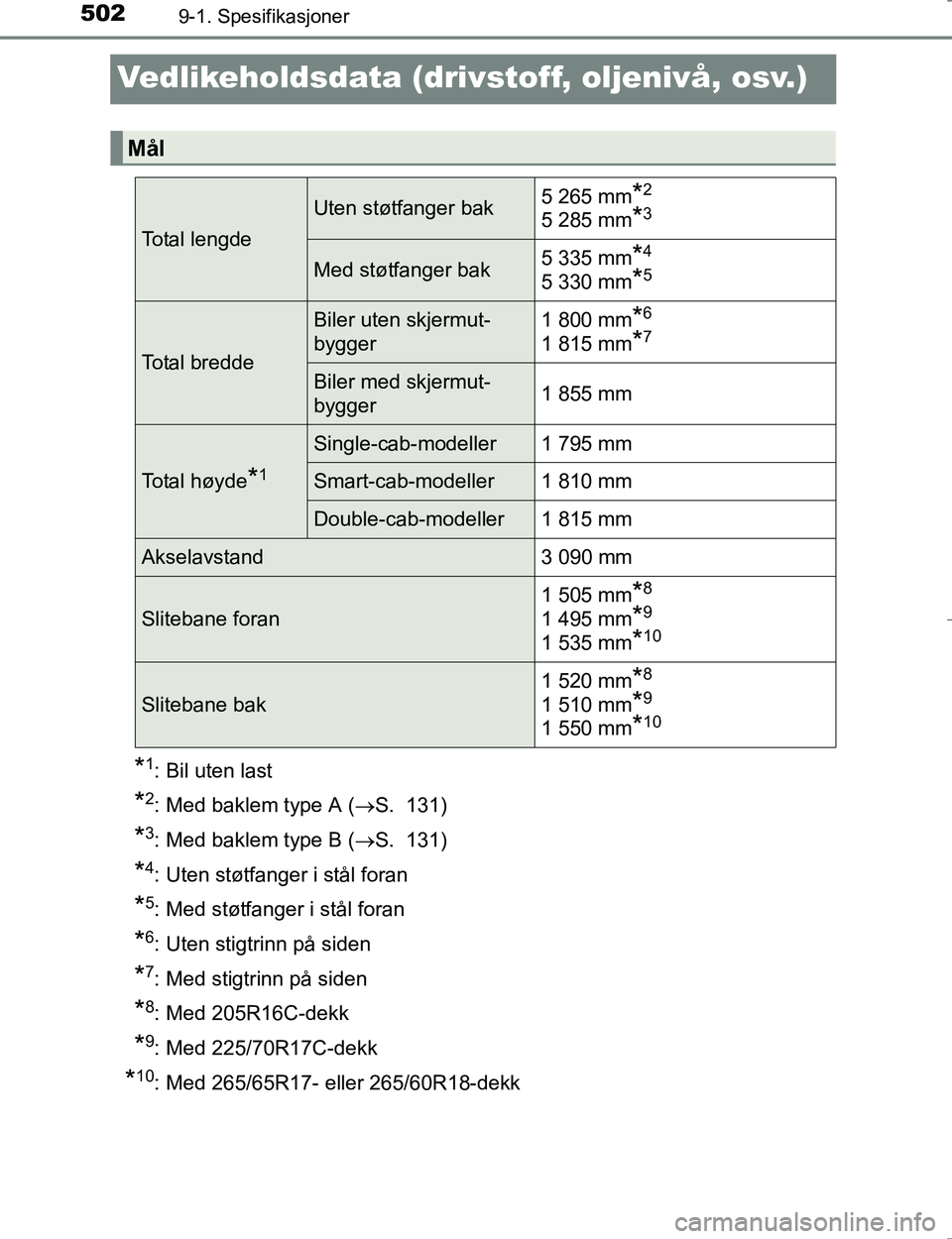 TOYOTA HILUX 2016  Instruksjoner for bruk (in Norwegian) 5029-1. Spesifikasjoner
OM0K196E
Vedlikeholdsdata (drivstoff, oljenivå, osv.)
*1: Bil uten last
*2: Med baklem type A (S. 131)
*3: Med baklem type B (S. 131)
*4: Uten støtfanger i stål foran
