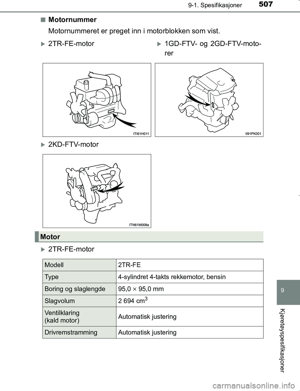 TOYOTA HILUX 2016  Instruksjoner for bruk (in Norwegian) 507
9
9-1. Spesifikasjoner
Kjøretøyspesifikasjoner
OM0K196En
Motornummer
Motornummeret er preget inn i motorblokken som vist.
2TR-FE-motor
2TR-FE-motor1GD-FTV- og 2GD-FTV-moto-
rer
2KD-F