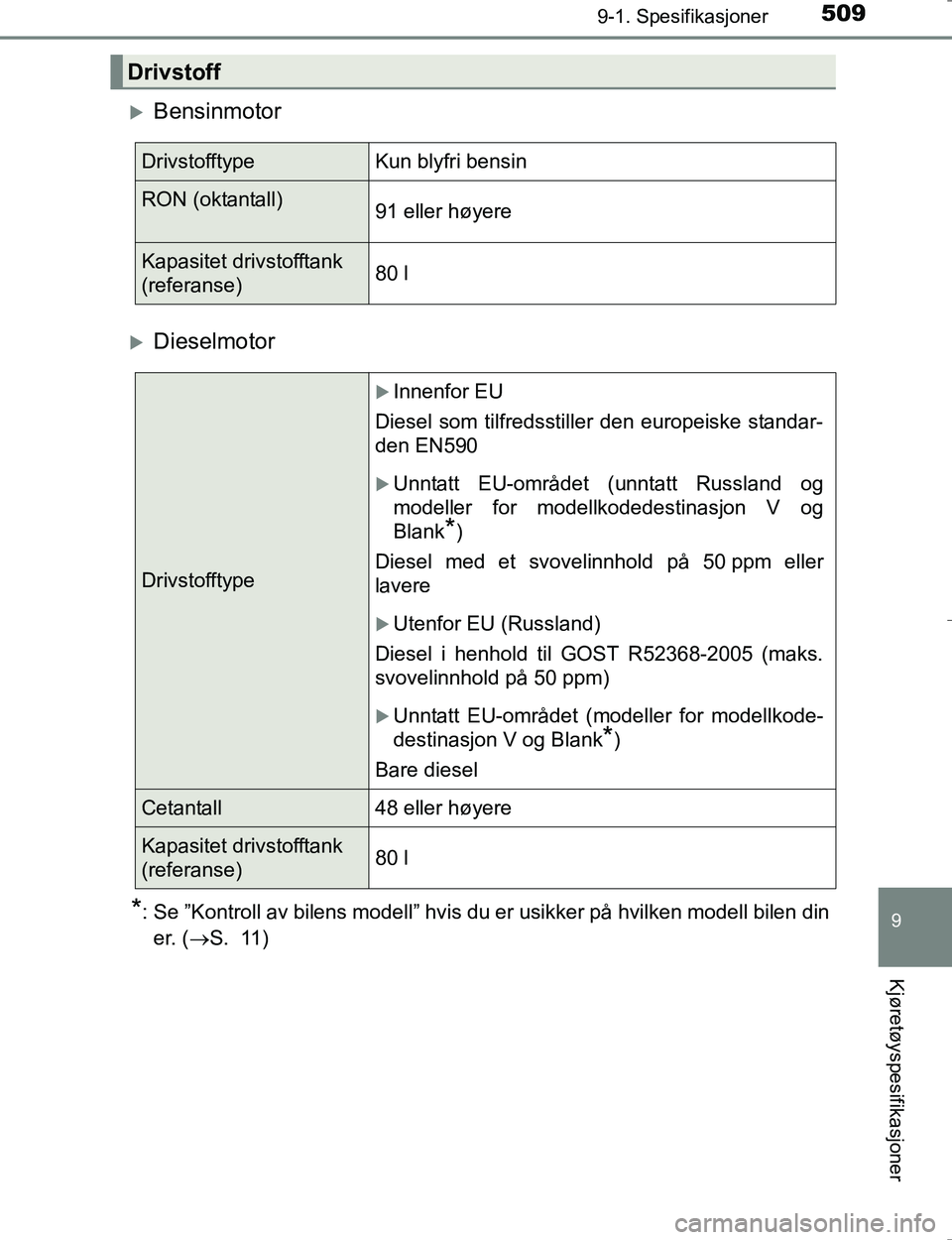 TOYOTA HILUX 2016 Instruksjoner for bruk (in Norwegian) 509
9
9-1. Spesifikasjoner
Kjøretøyspesifikasjoner
OM0K196E
Bensinmotor
Dieselmotor
*: Se ”Kontroll av bilens modell” hvis du er usikker på hvilken modell bilen diner. ( S. 11)
Drivsto TOYOTA HILUX 2016 Instruksjoner for bruk (in Norwegian) 509
9
9-1. Spesifikasjoner
Kjøretøyspesifikasjoner
OM0K196E
Bensinmotor
Dieselmotor
*: Se ”Kontroll av bilens modell” hvis du er usikker på hvilken modell bilen diner. ( S. 11)
Drivsto