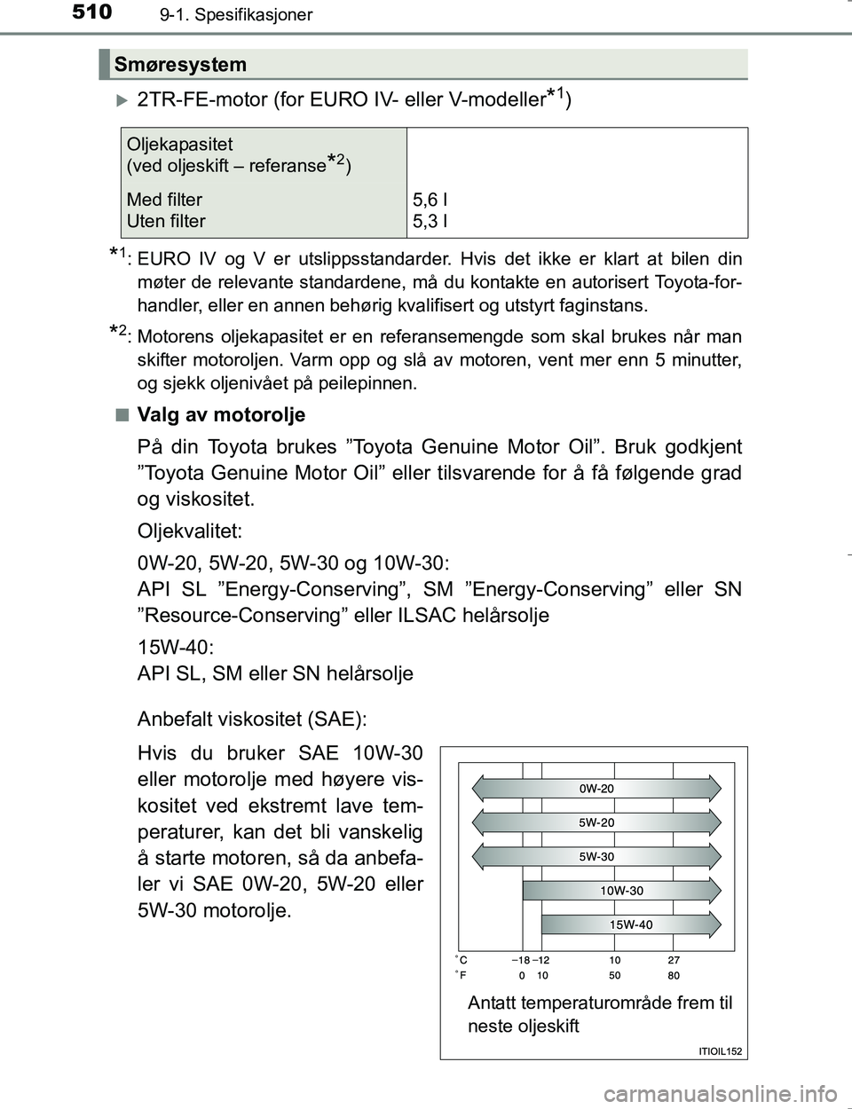TOYOTA HILUX 2016 Instruksjoner for bruk (in Norwegian) 5109-1. Spesifikasjoner
OM0K196E
2TR-FE-motor (for EURO IV- eller V-modeller*1)
*1: EURO IV og V er utslippsstandarder. Hvis det ikke er klart at bilen dinmøter de relevante standardene, må du ko TOYOTA HILUX 2016 Instruksjoner for bruk (in Norwegian) 5109-1. Spesifikasjoner
OM0K196E
2TR-FE-motor (for EURO IV- eller V-modeller*1)
*1: EURO IV og V er utslippsstandarder. Hvis det ikke er klart at bilen dinmøter de relevante standardene, må du ko