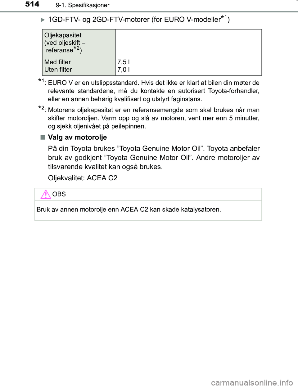 TOYOTA HILUX 2016 Instruksjoner for bruk (in Norwegian) 5149-1. Spesifikasjoner
OM0K196E
1GD-FTV- og 2GD-FTV-motorer (for EURO V-modeller*1)
*1: EURO V er en utslippsstandard. Hvis det ikke er klart at bilen din møter derelevante standardene, må du ko TOYOTA HILUX 2016 Instruksjoner for bruk (in Norwegian) 5149-1. Spesifikasjoner
OM0K196E
1GD-FTV- og 2GD-FTV-motorer (for EURO V-modeller*1)
*1: EURO V er en utslippsstandard. Hvis det ikke er klart at bilen din møter derelevante standardene, må du ko