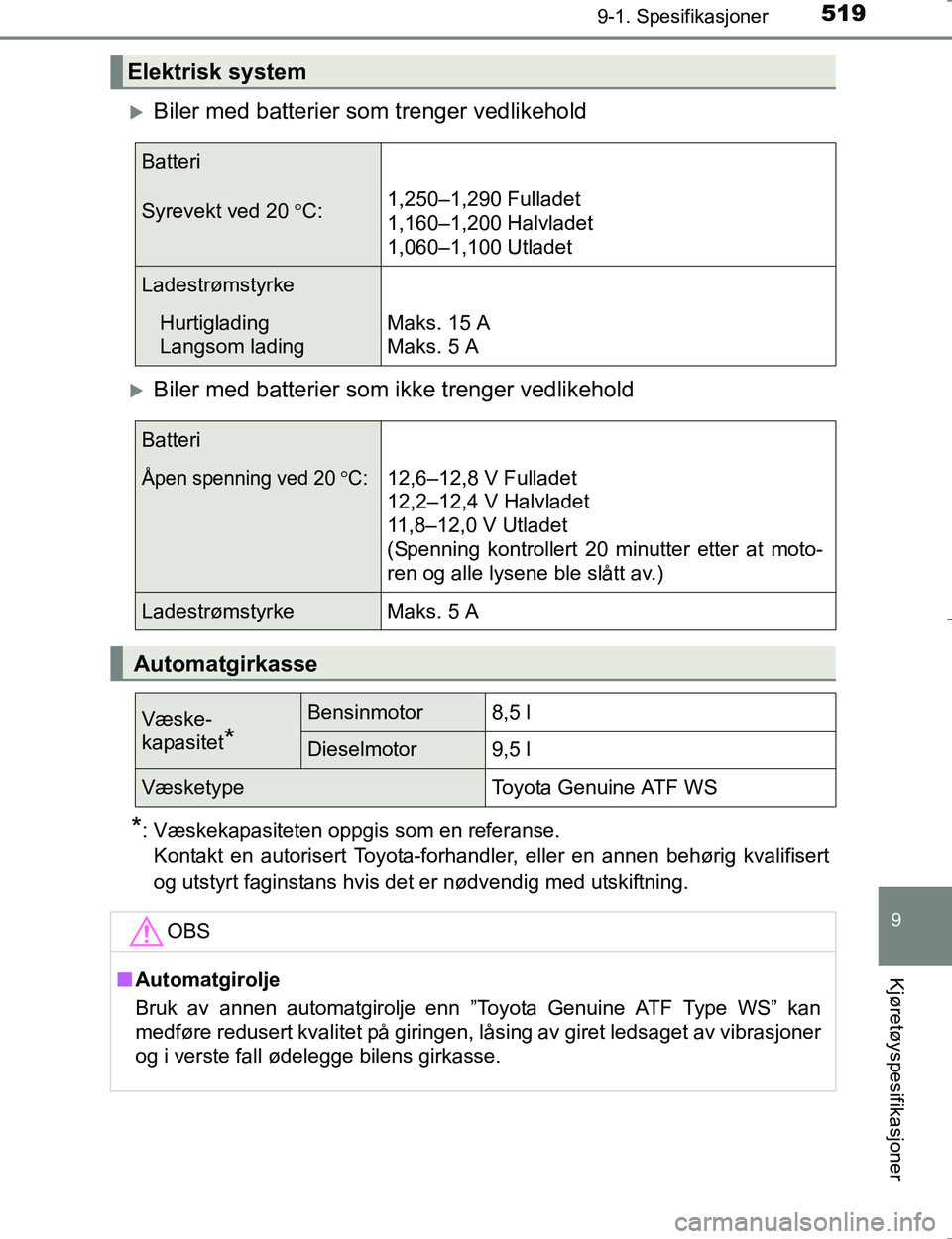 TOYOTA HILUX 2016 Instruksjoner for bruk (in Norwegian) 519
9
9-1. Spesifikasjoner
Kjøretøyspesifikasjoner
OM0K196E
Biler med batterier som trenger vedlikehold
Biler med batterier som ikke trenger vedlikehold
*: Væskekapasiteten oppgis som en refe TOYOTA HILUX 2016 Instruksjoner for bruk (in Norwegian) 519
9
9-1. Spesifikasjoner
Kjøretøyspesifikasjoner
OM0K196E
Biler med batterier som trenger vedlikehold
Biler med batterier som ikke trenger vedlikehold
*: Væskekapasiteten oppgis som en refe