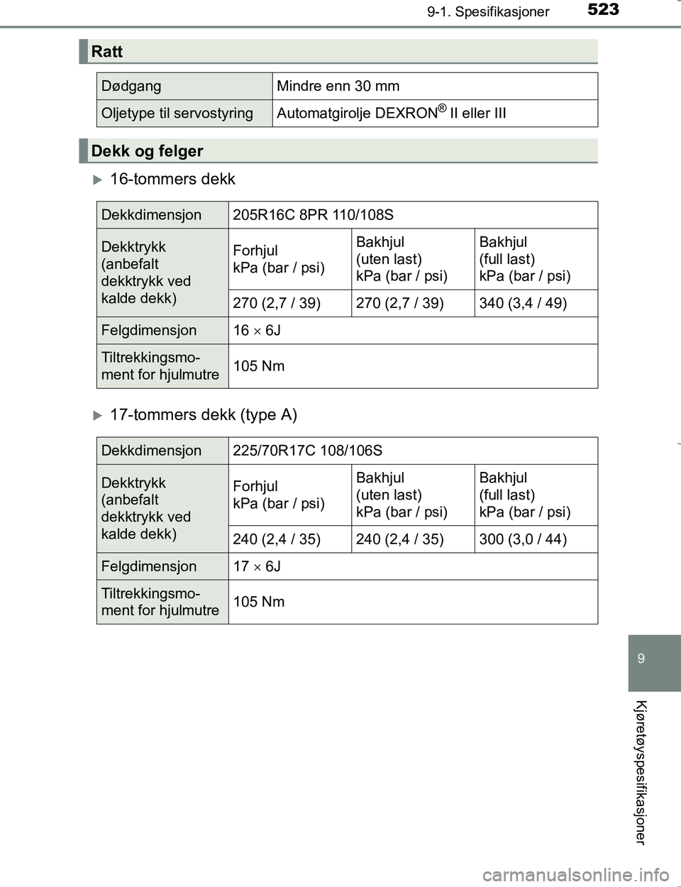 TOYOTA HILUX 2016 Instruksjoner for bruk (in Norwegian) 523
9
9-1. Spesifikasjoner
Kjøretøyspesifikasjoner
OM0K196E
16-tommers dekk
17-tommers dekk (type A)
Ratt
DødgangMindre enn 30 mm
Oljetype til servostyringAutomatgirolje DEXRON® II eller III TOYOTA HILUX 2016 Instruksjoner for bruk (in Norwegian) 523
9
9-1. Spesifikasjoner
Kjøretøyspesifikasjoner
OM0K196E
16-tommers dekk
17-tommers dekk (type A)
Ratt
DødgangMindre enn 30 mm
Oljetype til servostyringAutomatgirolje DEXRON® II eller III