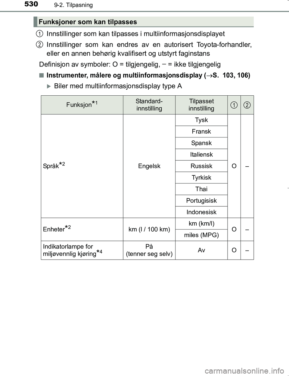 TOYOTA HILUX 2016 Instruksjoner for bruk (in Norwegian) 5309-2. Tilpasning
OM0K196E
Innstillinger som kan tilpasses i multiinformasjonsdisplayet
Innstillinger som kan endres av en autorisert Toyota-forhandler,
eller en annen behørig kvalifisert og utstyr TOYOTA HILUX 2016 Instruksjoner for bruk (in Norwegian) 5309-2. Tilpasning
OM0K196E
Innstillinger som kan tilpasses i multiinformasjonsdisplayet
Innstillinger som kan endres av en autorisert Toyota-forhandler,
eller en annen behørig kvalifisert og utstyr