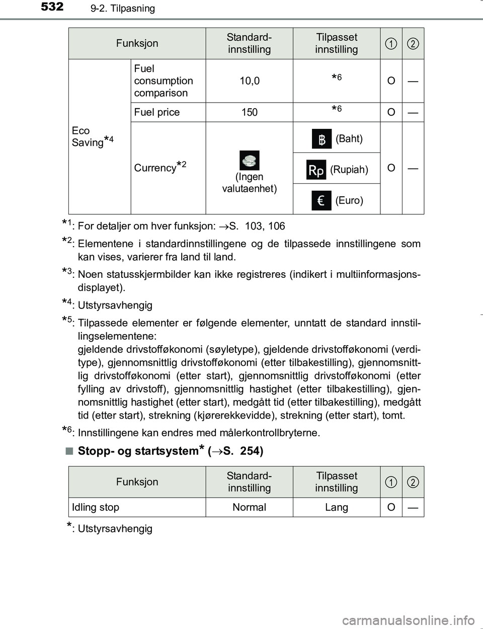 TOYOTA HILUX 2016 Instruksjoner for bruk (in Norwegian) 5329-2. Tilpasning
OM0K196E
*1: For detaljer om hver funksjon: S. 103, 106
*2: Elementene i standardinnstillingene og de tilpassede innstillingene som
kan vises, varierer fra land til land.
*3: Noe TOYOTA HILUX 2016 Instruksjoner for bruk (in Norwegian) 5329-2. Tilpasning
OM0K196E
*1: For detaljer om hver funksjon: S. 103, 106
*2: Elementene i standardinnstillingene og de tilpassede innstillingene som
kan vises, varierer fra land til land.
*3: Noe