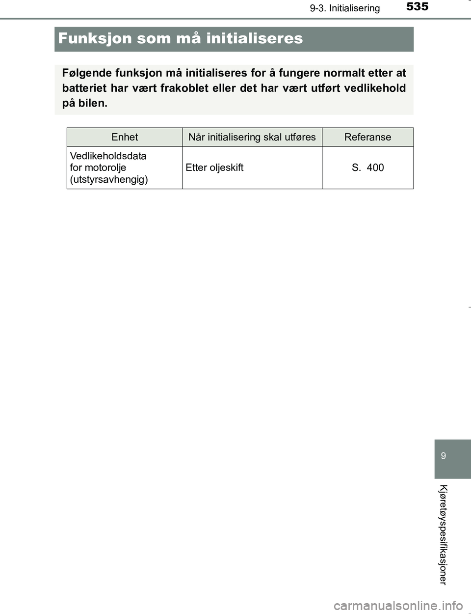 TOYOTA HILUX 2016 Instruksjoner for bruk (in Norwegian) 5359-3. Initialisering
OM0K196E
9
Kjøretøyspesifikasjoner
Funksjon som må initialiseres
Følgende funksjon må initialiseres for å fungere normalt etter at
batteriet har vært frak oblet eller det TOYOTA HILUX 2016 Instruksjoner for bruk (in Norwegian) 5359-3. Initialisering
OM0K196E
9
Kjøretøyspesifikasjoner
Funksjon som må initialiseres
Følgende funksjon må initialiseres for å fungere normalt etter at
batteriet har vært frak oblet eller det