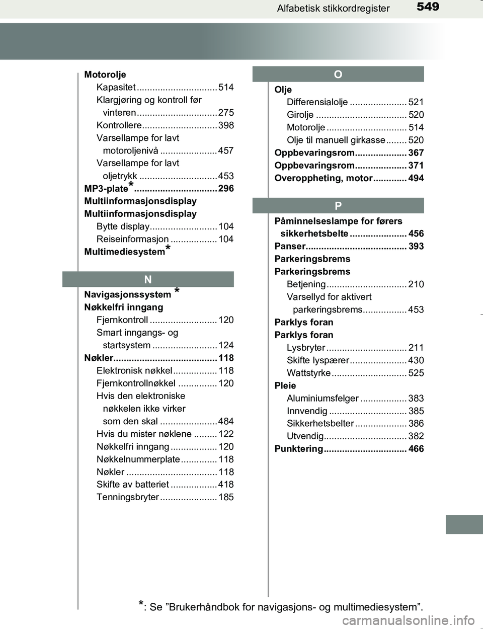 TOYOTA HILUX 2016 Instruksjoner for bruk (in Norwegian) 549Alfabetisk stikkordregister
OM0K196E
MotoroljeKapasitet ............................... 514
Klargjøring og kontroll før
vinteren ............................... 275
Kontrollere.................. TOYOTA HILUX 2016 Instruksjoner for bruk (in Norwegian) 549Alfabetisk stikkordregister
OM0K196E
MotoroljeKapasitet ............................... 514
Klargjøring og kontroll før
vinteren ............................... 275
Kontrollere..................