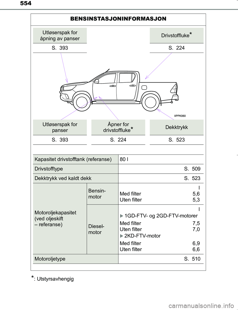 TOYOTA HILUX 2016 Instruksjoner for bruk (in Norwegian) 554
OM0K196E
*: Utstyrsavhengig
BENSINSTASJONINFORMASJON
Utløserspak for
åpning av panserDrivstoffluke*
S. 393S. 224
Utløserspak for panserÅpner for
drivstoffluke
*Dekktrykk
S. 393 S. 224 S. 52 TOYOTA HILUX 2016 Instruksjoner for bruk (in Norwegian) 554
OM0K196E
*: Utstyrsavhengig
BENSINSTASJONINFORMASJON
Utløserspak for
åpning av panserDrivstoffluke*
S. 393S. 224
Utløserspak for panserÅpner for
drivstoffluke
*Dekktrykk
S. 393 S. 224 S. 52