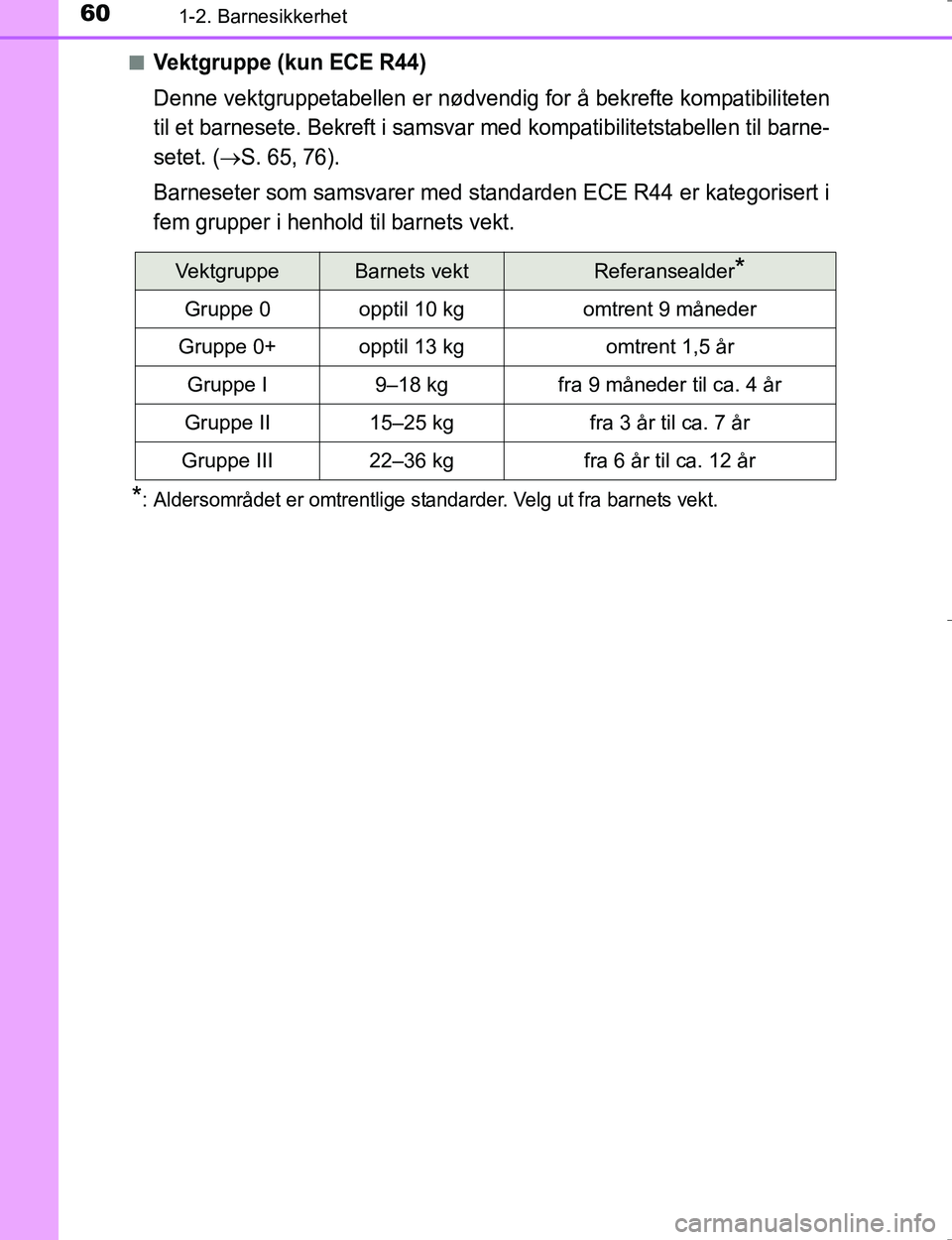 TOYOTA HILUX 2016  Instruksjoner for bruk (in Norwegian) 601-2. Barnesikkerhet
OM0K196En
Vektgruppe (kun ECE R44)
Denne vektgruppetabellen er nødvendig for å bekrefte kompatibiliteten
til et barnesete. Bekreft i samsvar 
med kompatibilitetstabellen til ba TOYOTA HILUX 2016  Instruksjoner for bruk (in Norwegian) 601-2. Barnesikkerhet
OM0K196En
Vektgruppe (kun ECE R44)
Denne vektgruppetabellen er nødvendig for å bekrefte kompatibiliteten
til et barnesete. Bekreft i samsvar 
med kompatibilitetstabellen til ba