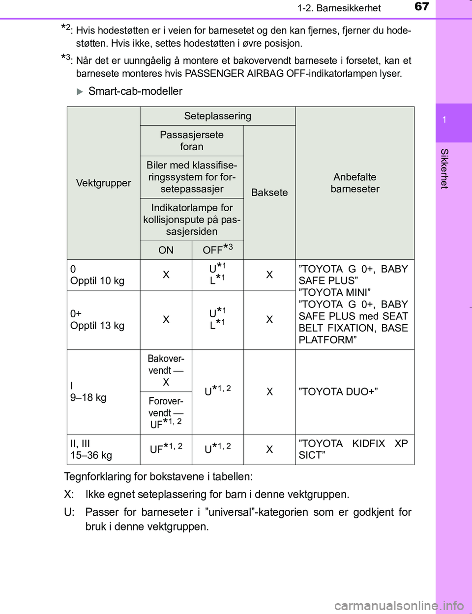 TOYOTA HILUX 2016  Instruksjoner for bruk (in Norwegian) 671-2. Barnesikkerhet
1
OM0K196E
Sikkerhet
*2: Hvis hodestøtten er i veien for barnesetet og den kan fjernes, fjerner du hode-støtten. Hvis ikke , settes hodestøtten i øvre posisjon.
*3: Når det  TOYOTA HILUX 2016  Instruksjoner for bruk (in Norwegian) 671-2. Barnesikkerhet
1
OM0K196E
Sikkerhet
*2: Hvis hodestøtten er i veien for barnesetet og den kan fjernes, fjerner du hode-støtten. Hvis ikke , settes hodestøtten i øvre posisjon.
*3: Når det