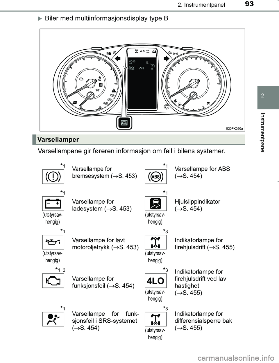 TOYOTA HILUX 2016 Instruksjoner for bruk (in Norwegian) 932. Instrumentpanel
2
Instrumentpanel
OM0K196E
Biler med multiinformasjonsdisplay type B
Varsellampene gir føreren informas jon om feil i bilens systemer.
Varsellamper
*1Varsellampe for
bremsesy TOYOTA HILUX 2016 Instruksjoner for bruk (in Norwegian) 932. Instrumentpanel
2
Instrumentpanel
OM0K196E
Biler med multiinformasjonsdisplay type B
Varsellampene gir føreren informas jon om feil i bilens systemer.
Varsellamper
*1Varsellampe for
bremsesy
