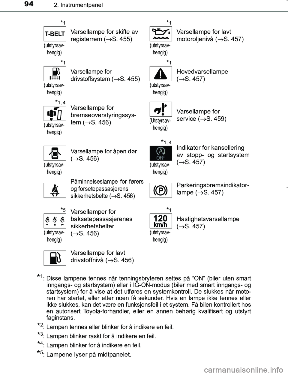 TOYOTA HILUX 2016 Instruksjoner for bruk (in Norwegian) 942. Instrumentpanel
OM0K196E
*1:Disse lampene tennes når tenningsbryteren settes på ”ON” (biler uten smart
inngangs- og startsystem) eller i IG-ON-modus (biler med smart inngangs- og
startsyste TOYOTA HILUX 2016 Instruksjoner for bruk (in Norwegian) 942. Instrumentpanel
OM0K196E
*1:Disse lampene tennes når tenningsbryteren settes på ”ON” (biler uten smart
inngangs- og startsystem) eller i IG-ON-modus (biler med smart inngangs- og
startsyste