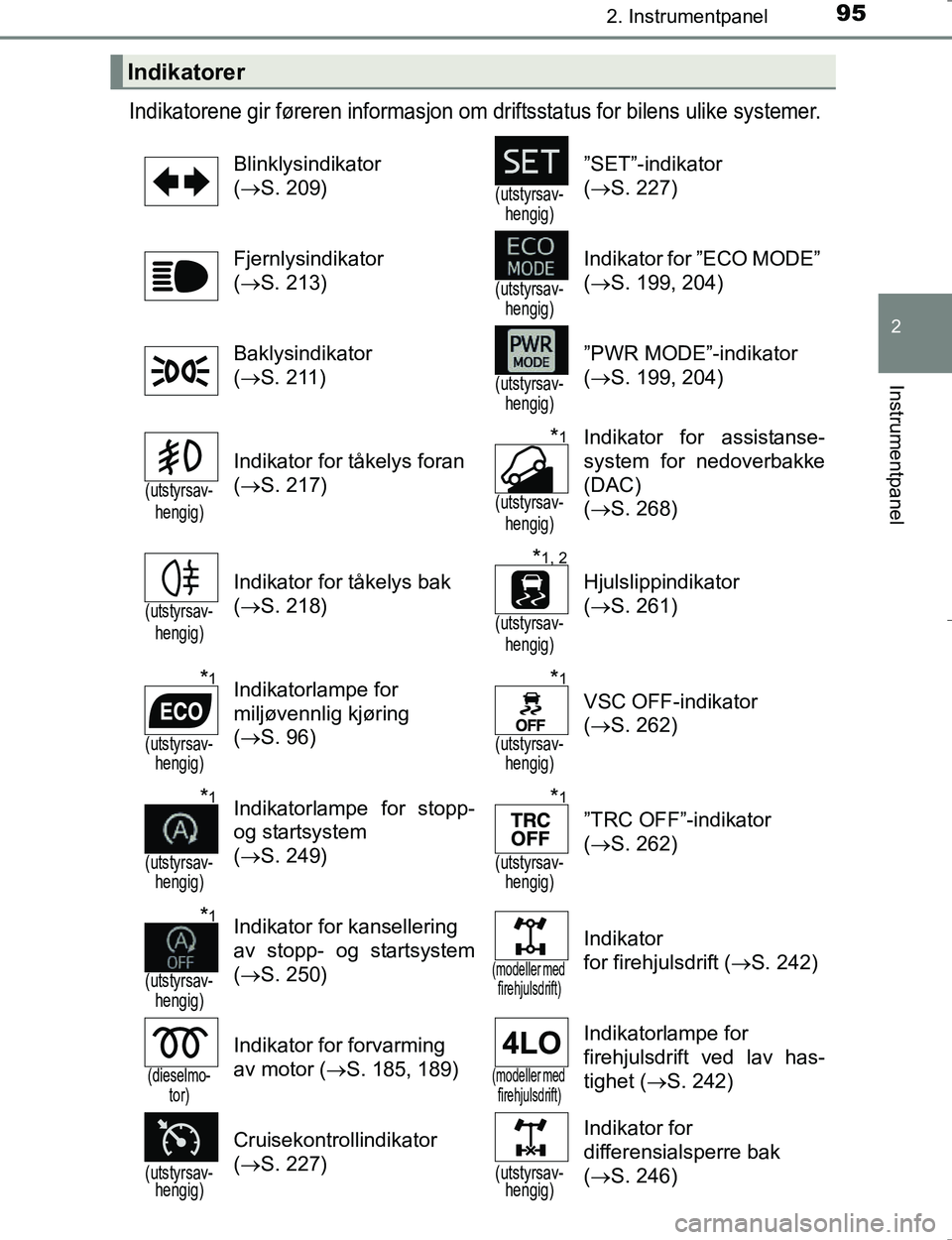 TOYOTA HILUX 2016 Instruksjoner for bruk (in Norwegian) 952. Instrumentpanel
2
Instrumentpanel
OM0K196E
Indikatorene gir føreren informasjon om driftsstatus for bilens ulike systemer.
Indikatorer
Blinklysindikator
(S. 209)
(utstyrsav-
hengig)
”SET TOYOTA HILUX 2016 Instruksjoner for bruk (in Norwegian) 952. Instrumentpanel
2
Instrumentpanel
OM0K196E
Indikatorene gir føreren informasjon om driftsstatus for bilens ulike systemer.
Indikatorer
Blinklysindikator
(S. 209)
(utstyrsav-
hengig)
”SET