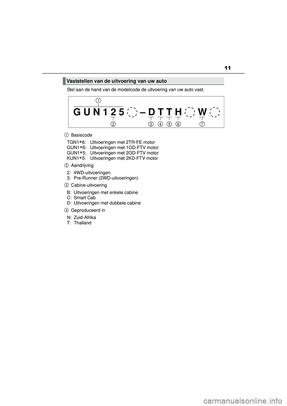 TOYOTA HILUX 2016 Instructieboekje (in Dutch) 11
HILUX_OM_OM0K269E_(EE)Stel aan de hand van de modelcode de uitvoering van uw auto vast.
Basiscode
TGN1
6: Uitvoeringen met 2TR-FE motor
GUN1
6: Uitvoeringen met 1GD-FTV motor
GUN1
5: Uitv TOYOTA HILUX 2016 Instructieboekje (in Dutch) 11
HILUX_OM_OM0K269E_(EE)Stel aan de hand van de modelcode de uitvoering van uw auto vast.
Basiscode
TGN1
6: Uitvoeringen met 2TR-FE motor
GUN1
6: Uitvoeringen met 1GD-FTV motor
GUN1
5: Uitv