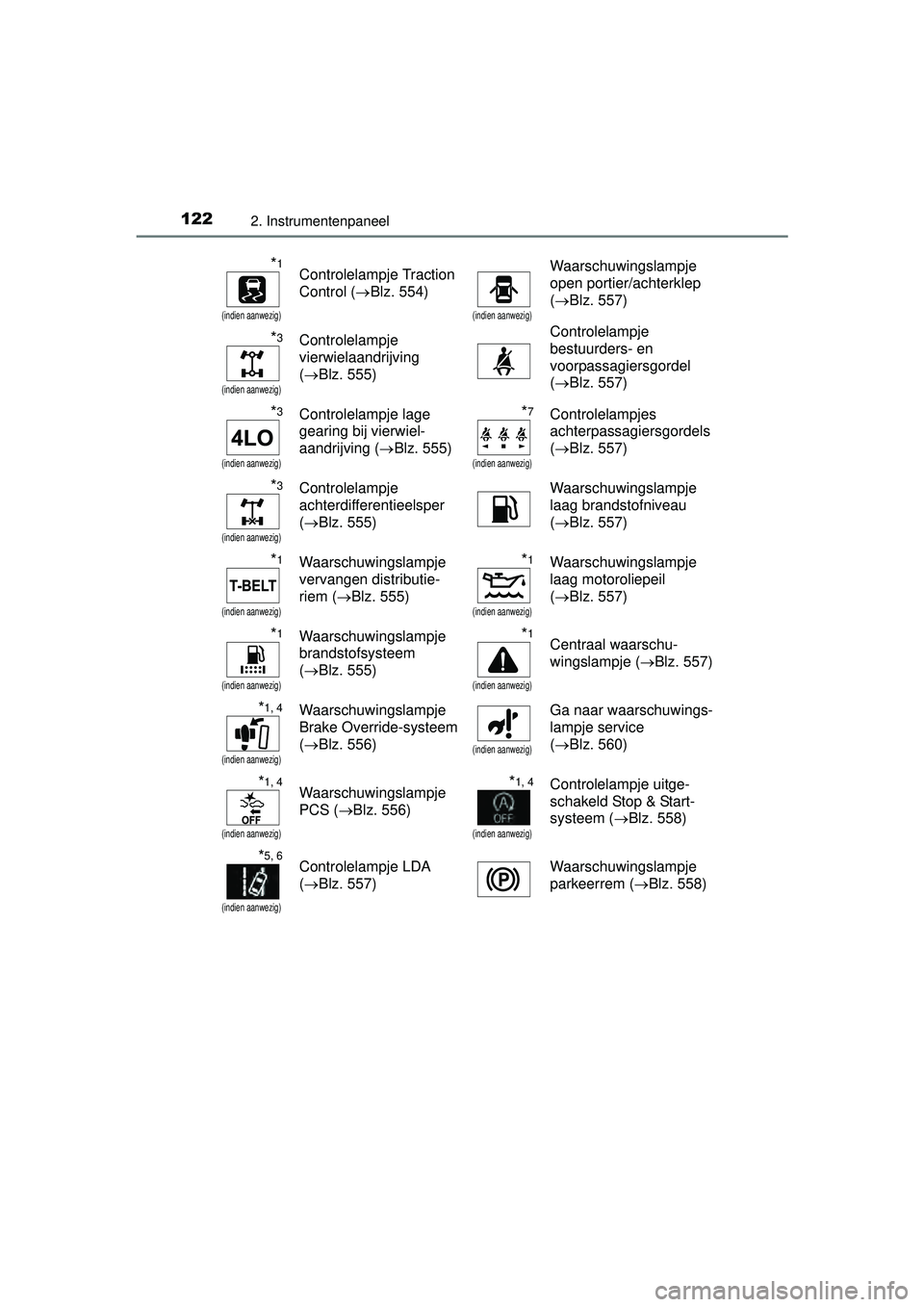 TOYOTA HILUX 2016 Instructieboekje (in Dutch) 1222. Instrumentenpaneel
HILUX_OM_OM0K269E_(EE)
*1
(indien aanwezig)
Controlelampje Traction
Control (Blz. 554)
(indien aanwezig)
Waarschuwingslampje
open portier/achterklep
(Blz. 557)
*3
(in TOYOTA HILUX 2016 Instructieboekje (in Dutch) 1222. Instrumentenpaneel
HILUX_OM_OM0K269E_(EE)
*1
(indien aanwezig)
Controlelampje Traction
Control (Blz. 554)
(indien aanwezig)
Waarschuwingslampje
open portier/achterklep
(Blz. 557)
*3
(in