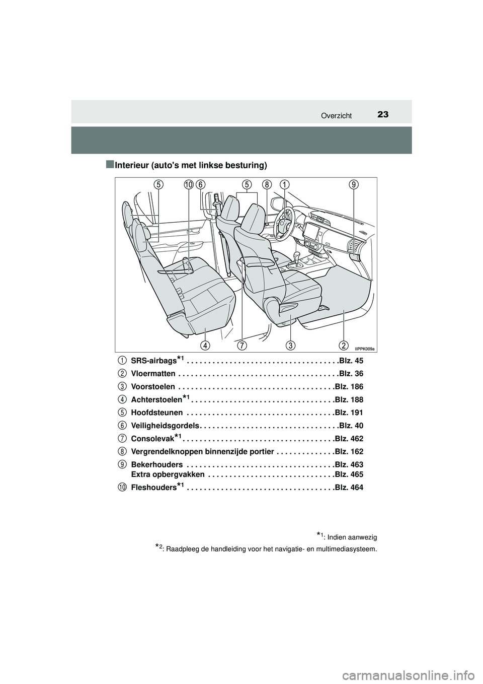 TOYOTA HILUX 2016 Instructieboekje (in Dutch) 23Overzicht
HILUX_OM_OM0K269E_(EE)
■Interieur (autos met linkse besturing)
SRS-airbags*1 . . . . . . . . . . . . . . . . . . . . . . . . . . . . . . . . . . . .Blz. 45
Vloermatten . . . . . . . . TOYOTA HILUX 2016 Instructieboekje (in Dutch) 23Overzicht
HILUX_OM_OM0K269E_(EE)
■Interieur (autos met linkse besturing)
SRS-airbags*1 . . . . . . . . . . . . . . . . . . . . . . . . . . . . . . . . . . . .Blz. 45
Vloermatten . . . . . . . .