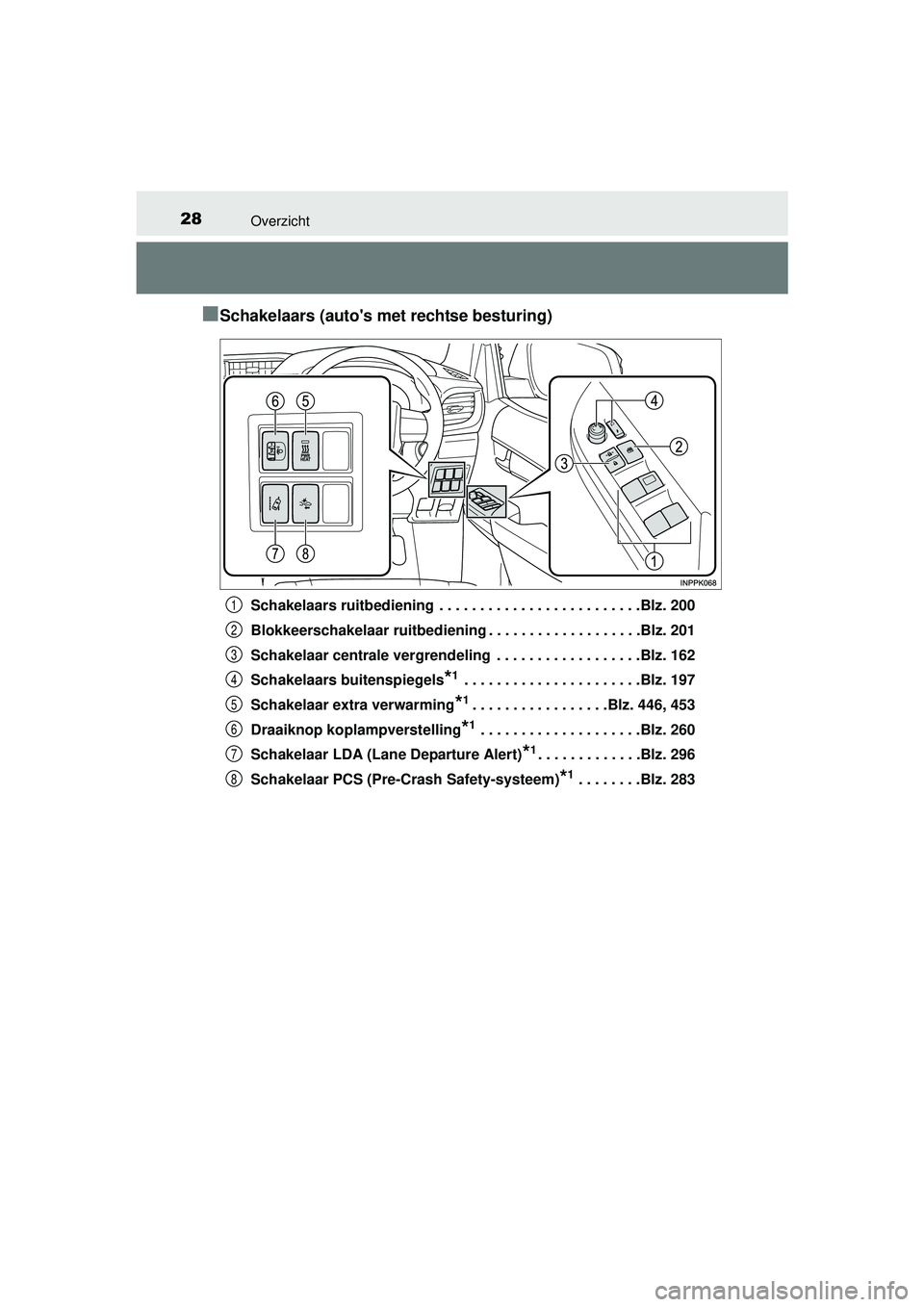 TOYOTA HILUX 2016 Instructieboekje (in Dutch) 28Overzicht
HILUX_OM_OM0K269E_(EE)
■Schakelaars (autos met rechtse besturing)
Schakelaars ruitbediening . . . . . . . . . . . . . . . . . . . . . . . . .Blz. 200
Blokkeerschakelaar ruitbediening . TOYOTA HILUX 2016 Instructieboekje (in Dutch) 28Overzicht
HILUX_OM_OM0K269E_(EE)
■Schakelaars (autos met rechtse besturing)
Schakelaars ruitbediening . . . . . . . . . . . . . . . . . . . . . . . . .Blz. 200
Blokkeerschakelaar ruitbediening .