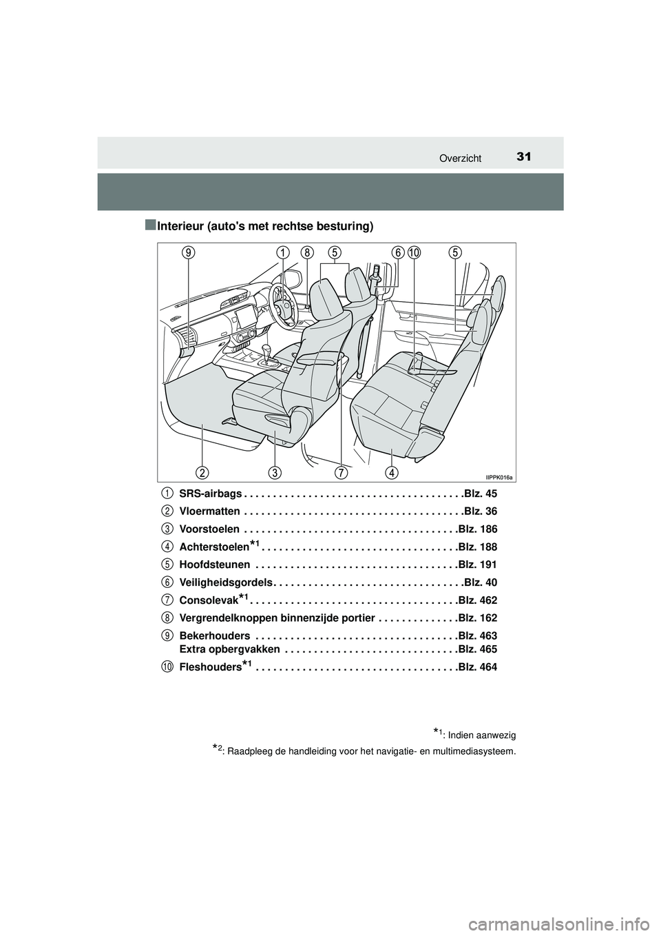 TOYOTA HILUX 2016 Instructieboekje (in Dutch) 31Overzicht
HILUX_OM_OM0K269E_(EE)
■Interieur (autos met rechtse besturing)
SRS-airbags . . . . . . . . . . . . . . . . . . . . . . . . . . . . . . . . . . . . . .Blz. 45
Vloermatten . . . . . . . TOYOTA HILUX 2016 Instructieboekje (in Dutch) 31Overzicht
HILUX_OM_OM0K269E_(EE)
■Interieur (autos met rechtse besturing)
SRS-airbags . . . . . . . . . . . . . . . . . . . . . . . . . . . . . . . . . . . . . .Blz. 45
Vloermatten . . . . . . .