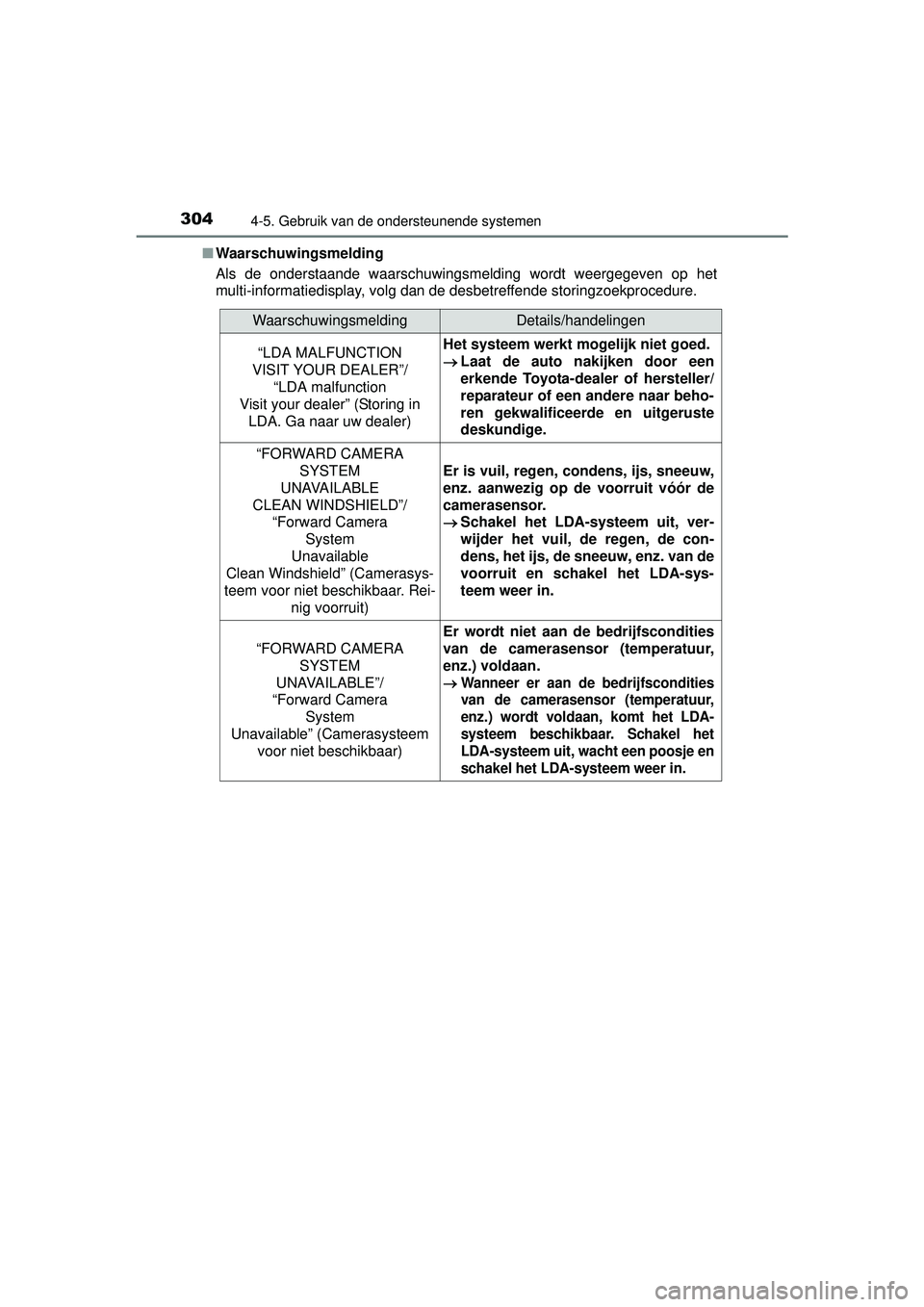 TOYOTA HILUX 2016  Instructieboekje (in Dutch) 3044-5. Gebruik van de ondersteunende systemen
HILUX_OM_OM0K269E_(EE)■
Waarschuwingsmelding
Als de onderstaande waarschuwingsmelding wordt weergegeven op het
multi-informatiedisplay, volg dan de des