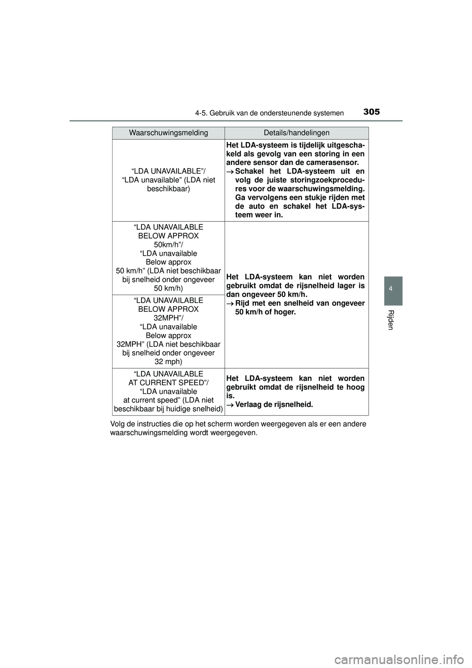 TOYOTA HILUX 2016  Instructieboekje (in Dutch) 3054-5. Gebruik van de ondersteunende systemen
4
Rijden
HILUX_OM_OM0K269E_(EE)Volg de instructies die op het scherm worden weergegeven als er een andere
waarschuwingsmelding wordt weergegeven.
“LDA 