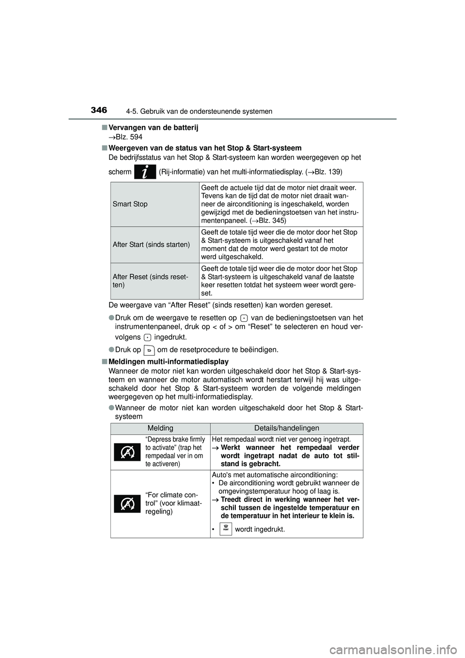 TOYOTA HILUX 2016 Instructieboekje (in Dutch) 3464-5. Gebruik van de ondersteunende systemen
HILUX_OM_OM0K269E_(EE)■
Vervangen van de batterij
Blz. 594
■ Weergeven van de status van het Stop & Start-systeem
De bedrijfsstatus van het Stop TOYOTA HILUX 2016 Instructieboekje (in Dutch) 3464-5. Gebruik van de ondersteunende systemen
HILUX_OM_OM0K269E_(EE)■
Vervangen van de batterij
Blz. 594
■ Weergeven van de status van het Stop & Start-systeem
De bedrijfsstatus van het Stop