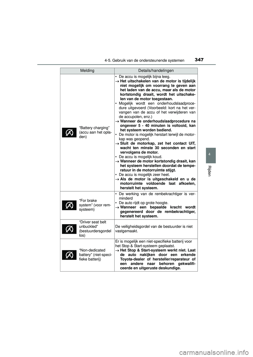TOYOTA HILUX 2016 Instructieboekje (in Dutch) 3474-5. Gebruik van de ondersteunende systemen
4
Rijden
HILUX_OM_OM0K269E_(EE)
“Battery charging”
(accu aan het opla-
den)
• De accu is mogelijk bijna leeg.
Het uitschakelen van de motor is TOYOTA HILUX 2016 Instructieboekje (in Dutch) 3474-5. Gebruik van de ondersteunende systemen
4
Rijden
HILUX_OM_OM0K269E_(EE)
“Battery charging”
(accu aan het opla-
den)
• De accu is mogelijk bijna leeg.
Het uitschakelen van de motor is