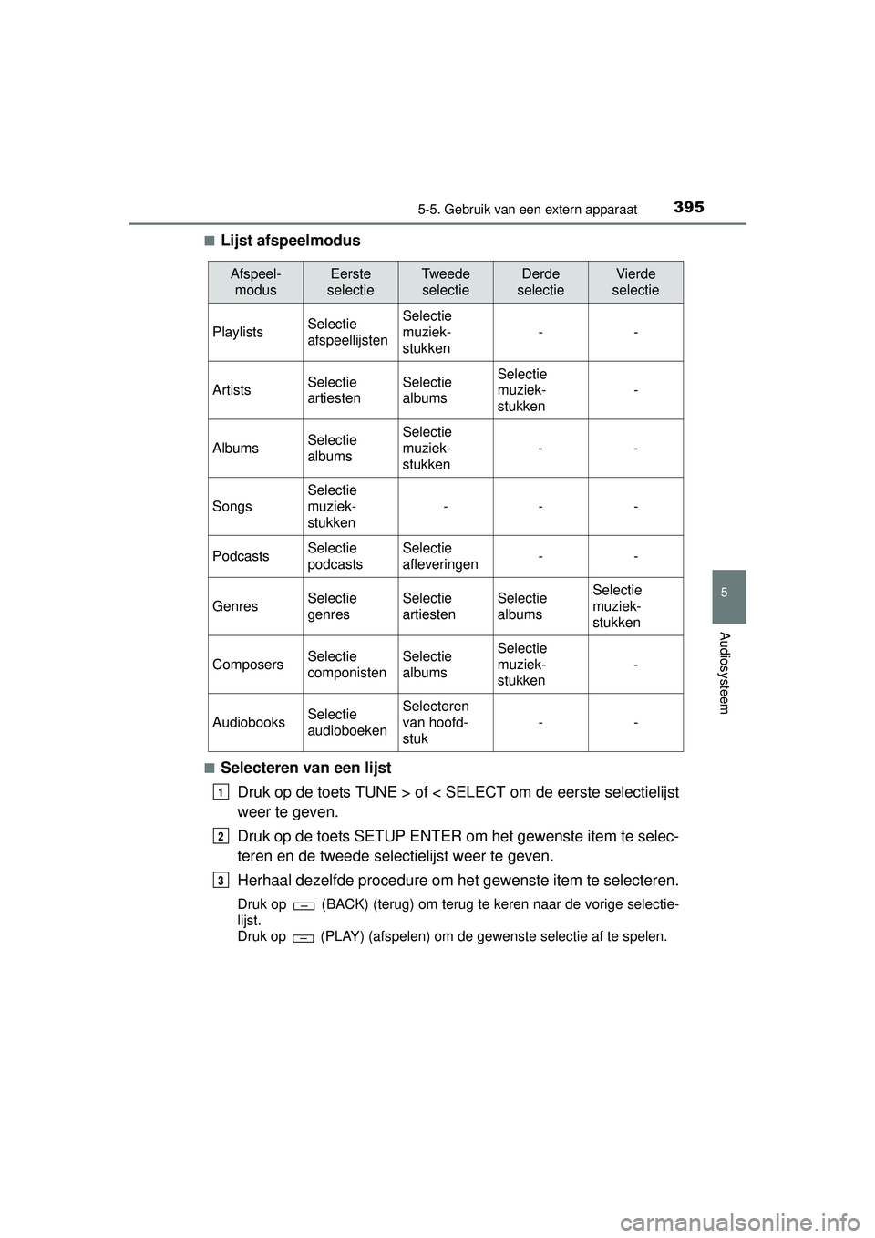 TOYOTA HILUX 2016 Instructieboekje (in Dutch) 3955-5. Gebruik van een extern apparaat
5
Audiosysteem
HILUX_OM_OM0K269E_(EE)■
Lijst afspeelmodus
■Selecteren van een lijst
Druk op de toets TUNE > of < SELECT om de eerste selectielijst
weer te g TOYOTA HILUX 2016 Instructieboekje (in Dutch) 3955-5. Gebruik van een extern apparaat
5
Audiosysteem
HILUX_OM_OM0K269E_(EE)■
Lijst afspeelmodus
■Selecteren van een lijst
Druk op de toets TUNE > of < SELECT om de eerste selectielijst
weer te g