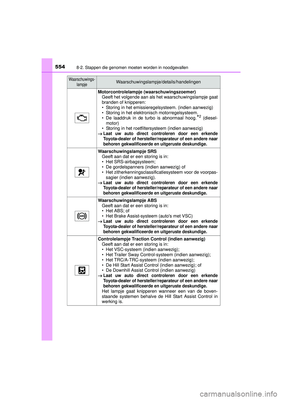 TOYOTA HILUX 2016  Instructieboekje (in Dutch) 5548-2. Stappen die genomen moeten worden in noodgevallen
HILUX_OM_OM0K269E_(EE)
Motorcontrolelampje (waarschuwingszoemer)
Geeft het volgende aan als het waarschuwingslampje gaat
branden of knipperen: