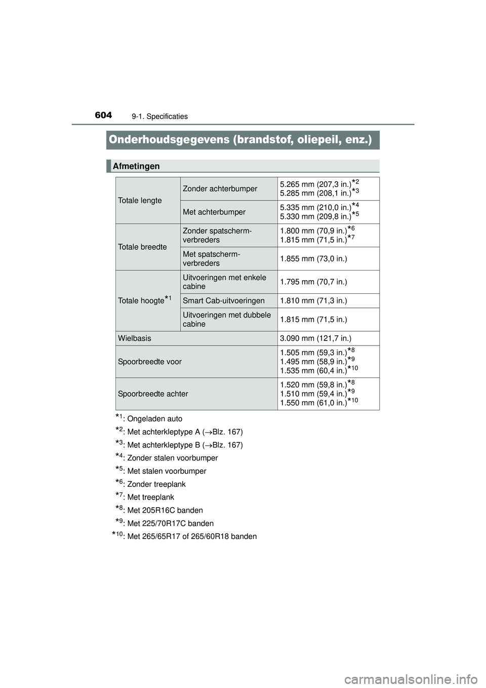 TOYOTA HILUX 2016 Instructieboekje (in Dutch) 6049-1. Specificaties
HILUX_OM_OM0K269E_(EE)
Onderhoudsgegevens (brandstof, oliepeil, enz.)
*1: Ongeladen auto
*2: Met achterkleptype A (Blz. 167)
*3: Met achterkleptype B (Blz. 167)
*4: Zonder TOYOTA HILUX 2016 Instructieboekje (in Dutch) 6049-1. Specificaties
HILUX_OM_OM0K269E_(EE)
Onderhoudsgegevens (brandstof, oliepeil, enz.)
*1: Ongeladen auto
*2: Met achterkleptype A (Blz. 167)
*3: Met achterkleptype B (Blz. 167)
*4: Zonder