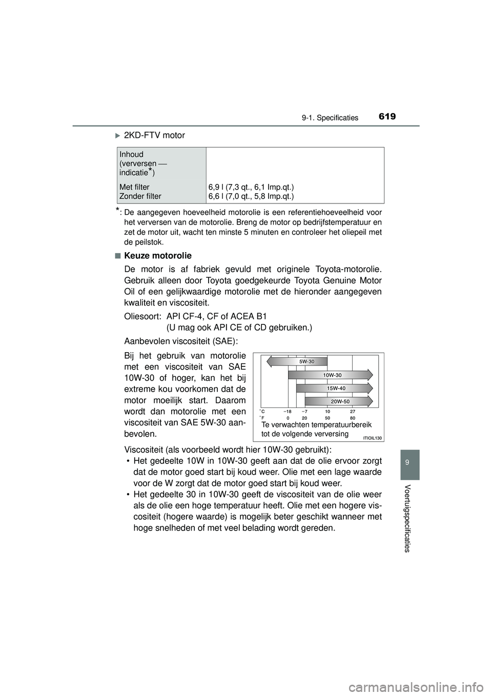 TOYOTA HILUX 2016  Instructieboekje (in Dutch) 619
9
9-1. Specificaties
Voertuigspecificaties
HILUX_OM_OM0K269E_(EE)
2KD-FTV motor
*: De aangegeven hoeveelheid motorolie is een referentiehoeveelheid voorhet verversen van de motorolie. Breng de 