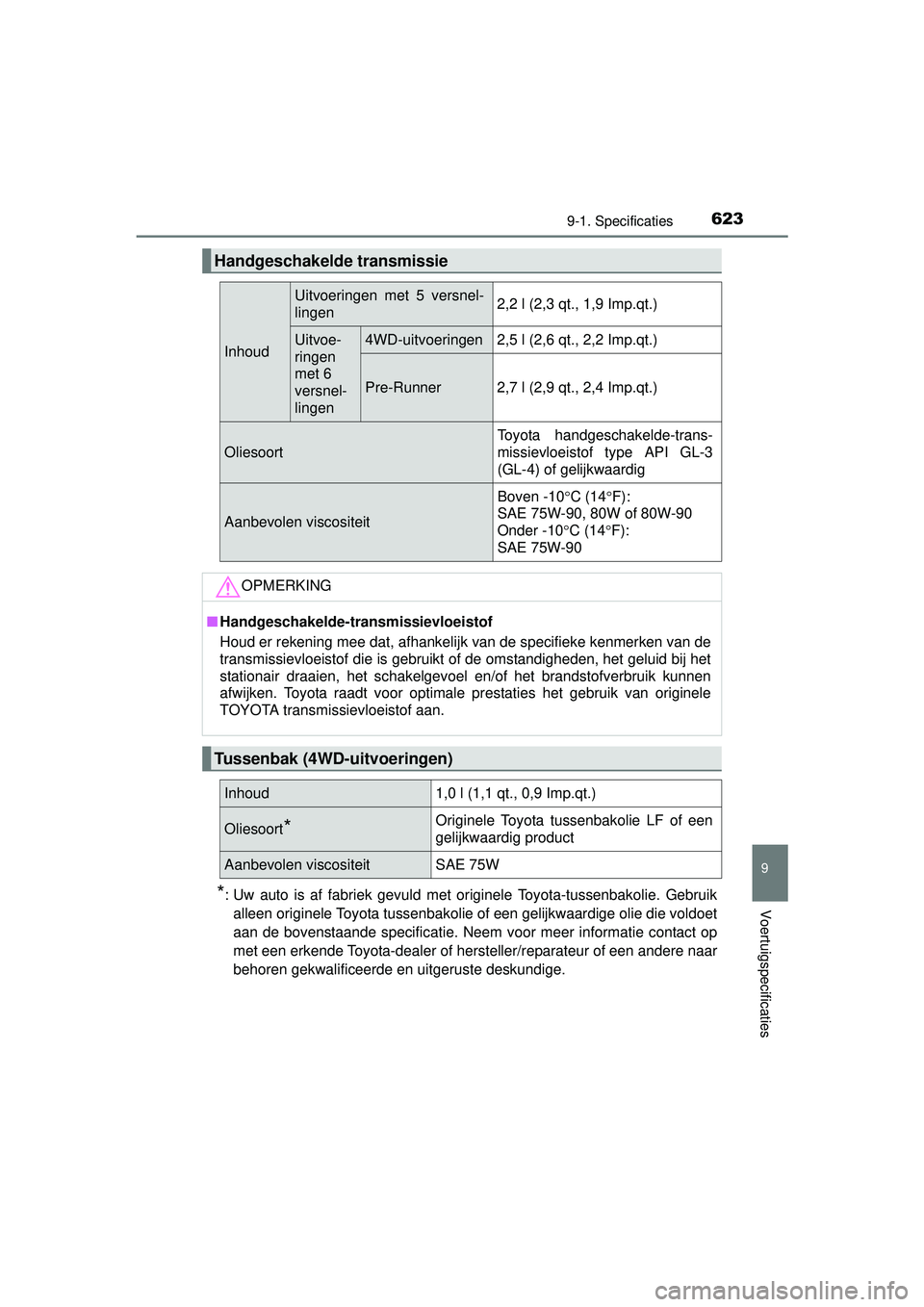 TOYOTA HILUX 2016  Instructieboekje (in Dutch) 623
9
9-1. Specificaties
Voertuigspecificaties
HILUX_OM_OM0K269E_(EE)
*: Uw auto is af fabriek gevuld met originele Toyota-tussenbakolie. Gebruikalleen originele Toyota tussenbakolie of een gelijkwaar