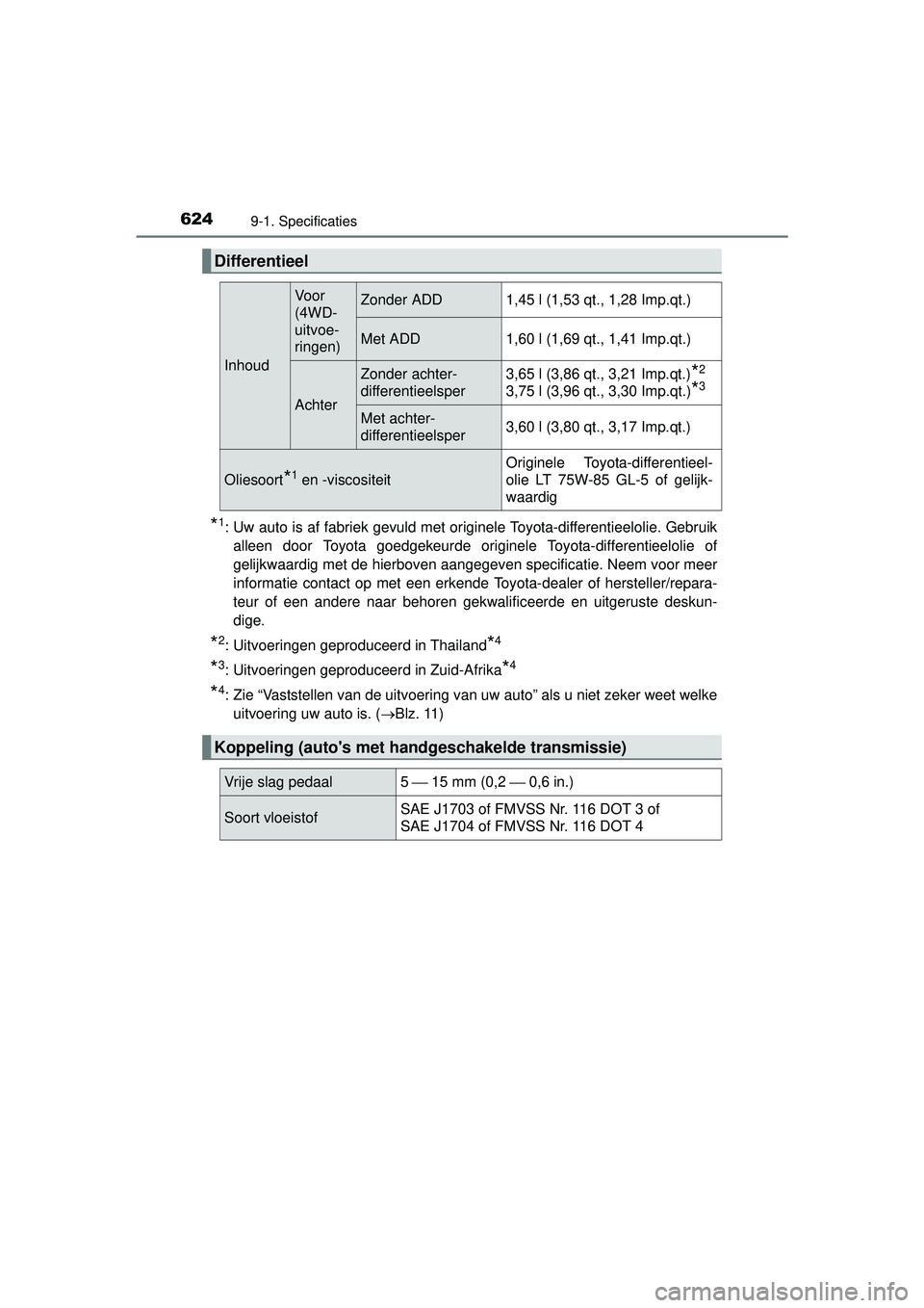 TOYOTA HILUX 2016  Instructieboekje (in Dutch) 6249-1. Specificaties
HILUX_OM_OM0K269E_(EE)
*1: Uw auto is af fabriek gevuld met originele Toyota-differentieelolie. Gebruikalleen door Toyota goedgekeurde originele Toyota-differentieelolie of
gelij