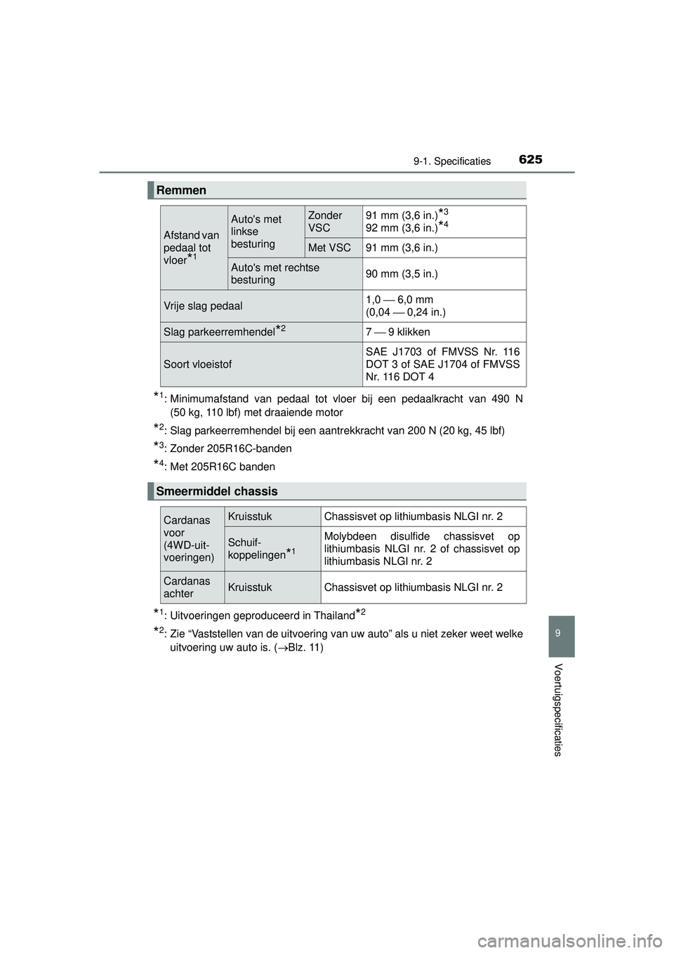 TOYOTA HILUX 2016  Instructieboekje (in Dutch) 625
9
9-1. Specificaties
Voertuigspecificaties
HILUX_OM_OM0K269E_(EE)
*1: Minimumafstand van pedaal tot vloer bij een pedaalkracht van 490 N(50 kg, 110 lbf) met draaiende motor
*2: Slag parkeerremhend
