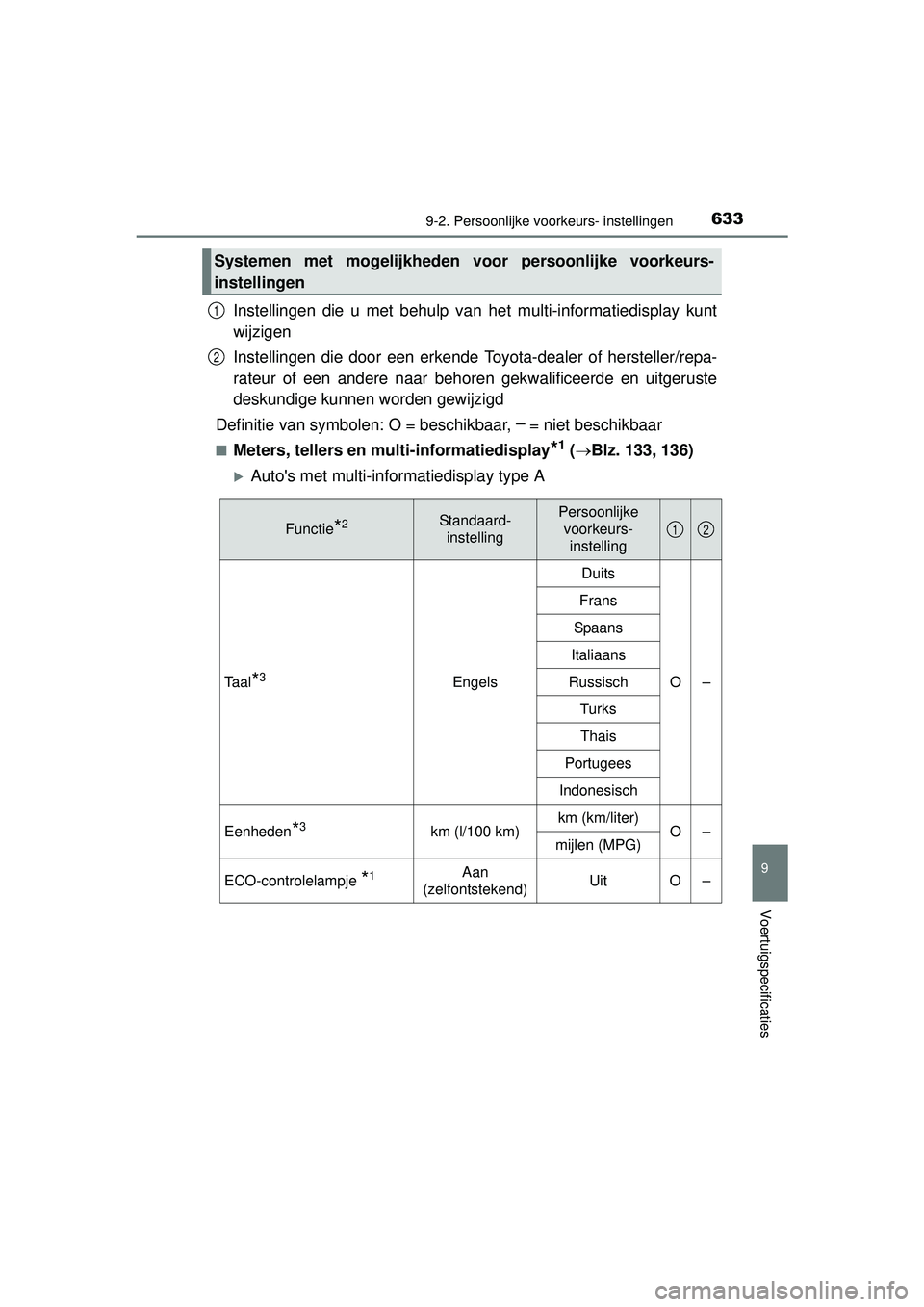 TOYOTA HILUX 2016 Instructieboekje (in Dutch) 6339-2. Persoonlijke voorkeurs- instellingen
HILUX_OM_OM0K269E_(EE)
9
Voertuigspecificaties
Instellingen die u met behulp van het multi-informatiedisplay kunt
wijzigen
Instellingen die door een erkend TOYOTA HILUX 2016 Instructieboekje (in Dutch) 6339-2. Persoonlijke voorkeurs- instellingen
HILUX_OM_OM0K269E_(EE)
9
Voertuigspecificaties
Instellingen die u met behulp van het multi-informatiedisplay kunt
wijzigen
Instellingen die door een erkend