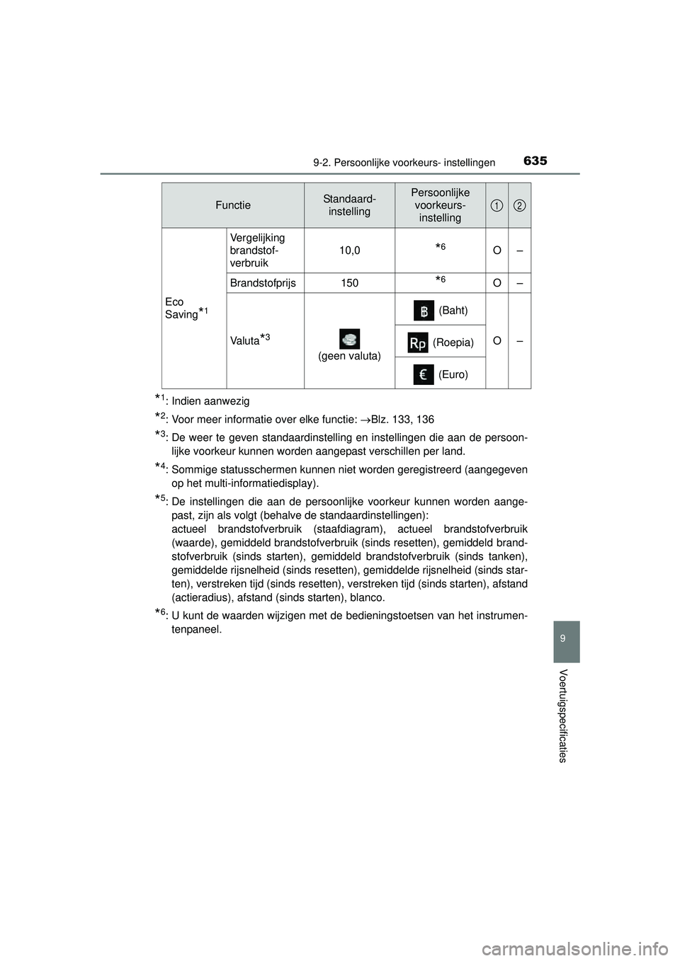 TOYOTA HILUX 2016  Instructieboekje (in Dutch) 6359-2. Persoonlijke voorkeurs- instellingen
HILUX_OM_OM0K269E_(EE)
9
Voertuigspecificaties
*1: Indien aanwezig
*2: Voor meer informatie over elke functie: Blz. 133, 136
*3: De weer te geven standa TOYOTA HILUX 2016  Instructieboekje (in Dutch) 6359-2. Persoonlijke voorkeurs- instellingen
HILUX_OM_OM0K269E_(EE)
9
Voertuigspecificaties
*1: Indien aanwezig
*2: Voor meer informatie over elke functie: Blz. 133, 136
*3: De weer te geven standa