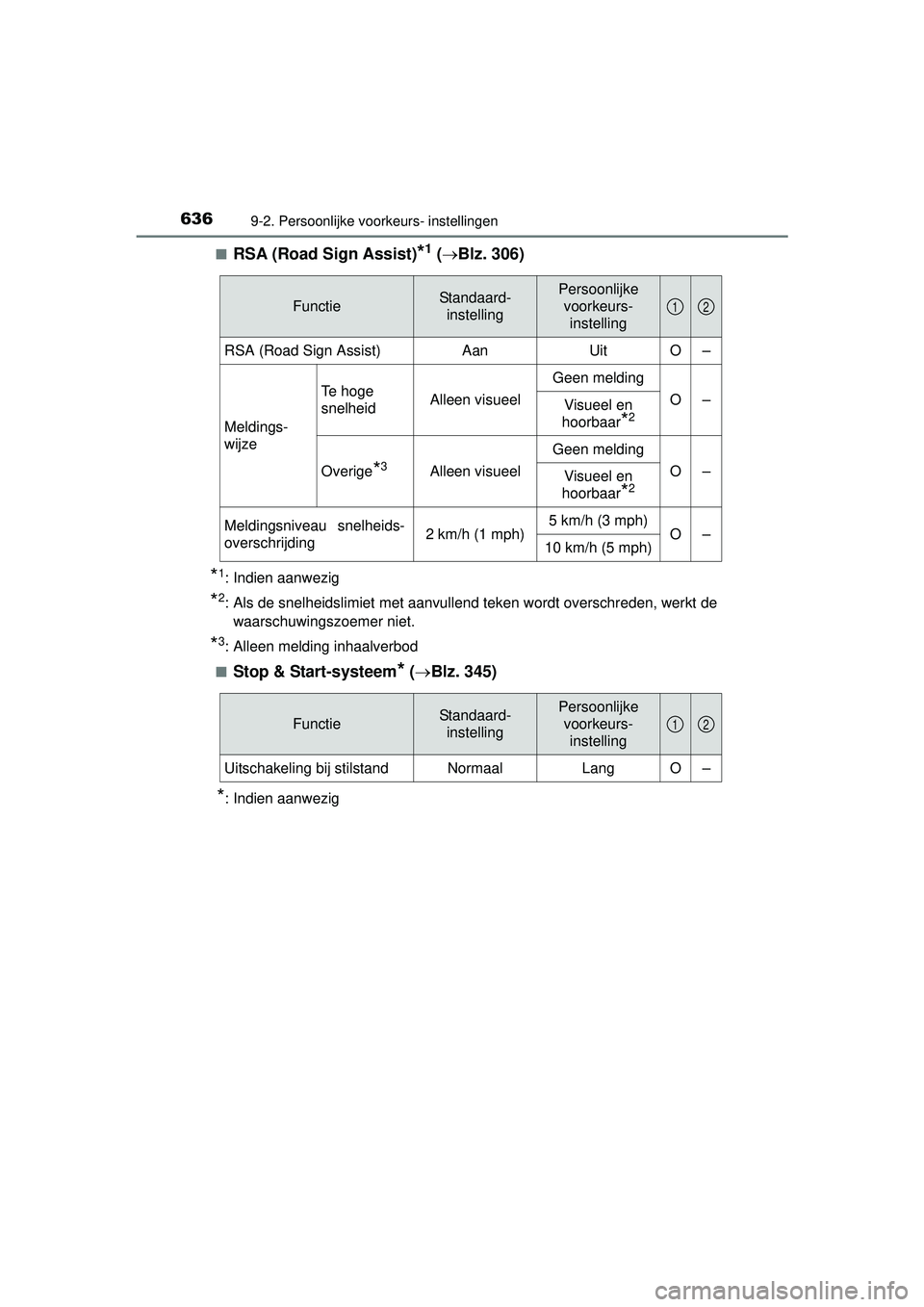 TOYOTA HILUX 2016 Instructieboekje (in Dutch) 6369-2. Persoonlijke voorkeurs- instellingen
HILUX_OM_OM0K269E_(EE)■
RSA (Road Sign Assist)*1 (
Blz. 306)
*1: Indien aanwezig
*2: Als de snelheidslimiet met aanvullend teken wordt overschreden, TOYOTA HILUX 2016 Instructieboekje (in Dutch) 6369-2. Persoonlijke voorkeurs- instellingen
HILUX_OM_OM0K269E_(EE)■
RSA (Road Sign Assist)*1 (
Blz. 306)
*1: Indien aanwezig
*2: Als de snelheidslimiet met aanvullend teken wordt overschreden,