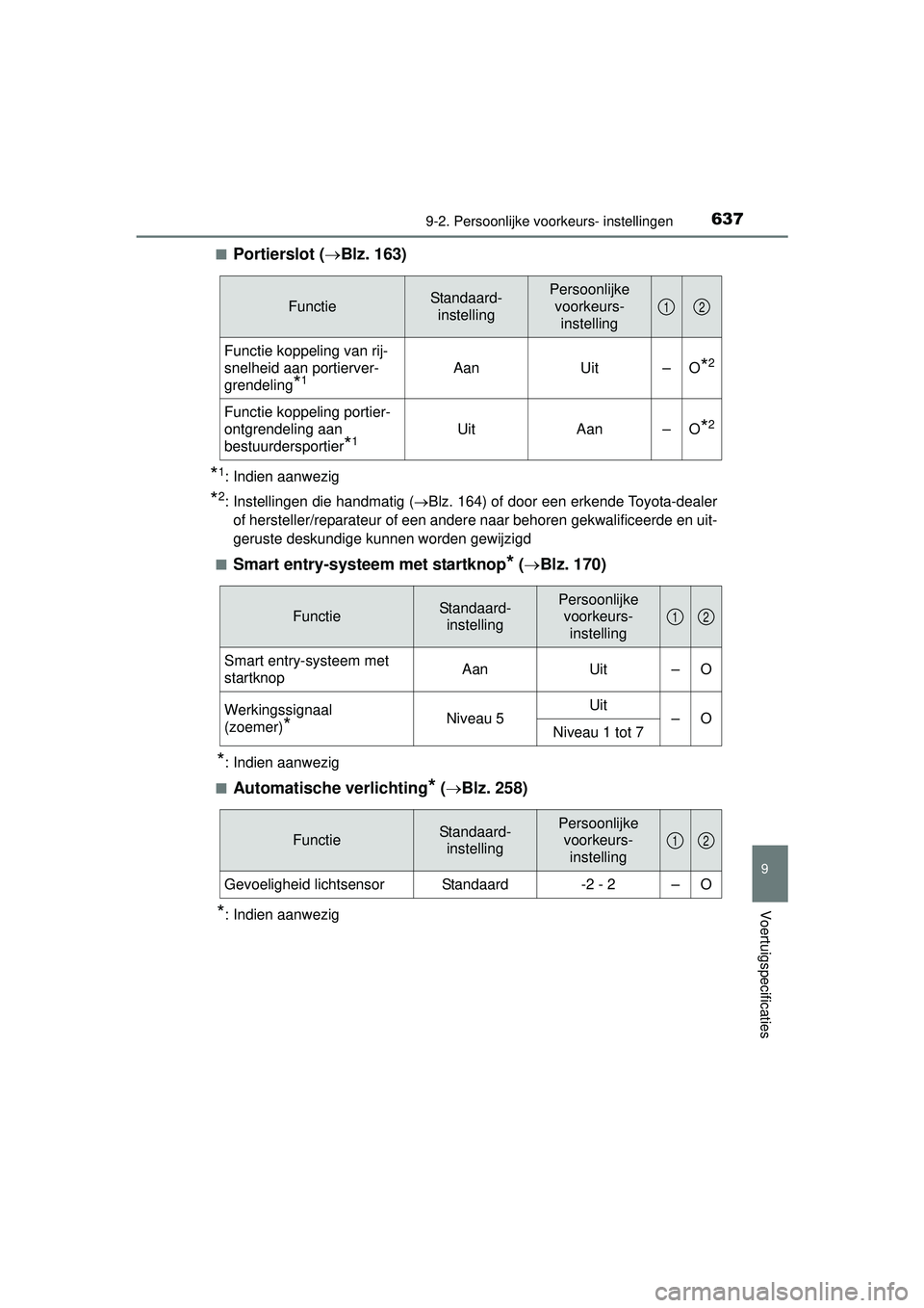 TOYOTA HILUX 2016 Instructieboekje (in Dutch) 6379-2. Persoonlijke voorkeurs- instellingen
HILUX_OM_OM0K269E_(EE)
9
Voertuigspecificaties
■Portierslot (Blz. 163)
*1: Indien aanwezig
*2: Instellingen die handmatig ( Blz. 164) of door een e TOYOTA HILUX 2016 Instructieboekje (in Dutch) 6379-2. Persoonlijke voorkeurs- instellingen
HILUX_OM_OM0K269E_(EE)
9
Voertuigspecificaties
■Portierslot (Blz. 163)
*1: Indien aanwezig
*2: Instellingen die handmatig ( Blz. 164) of door een e