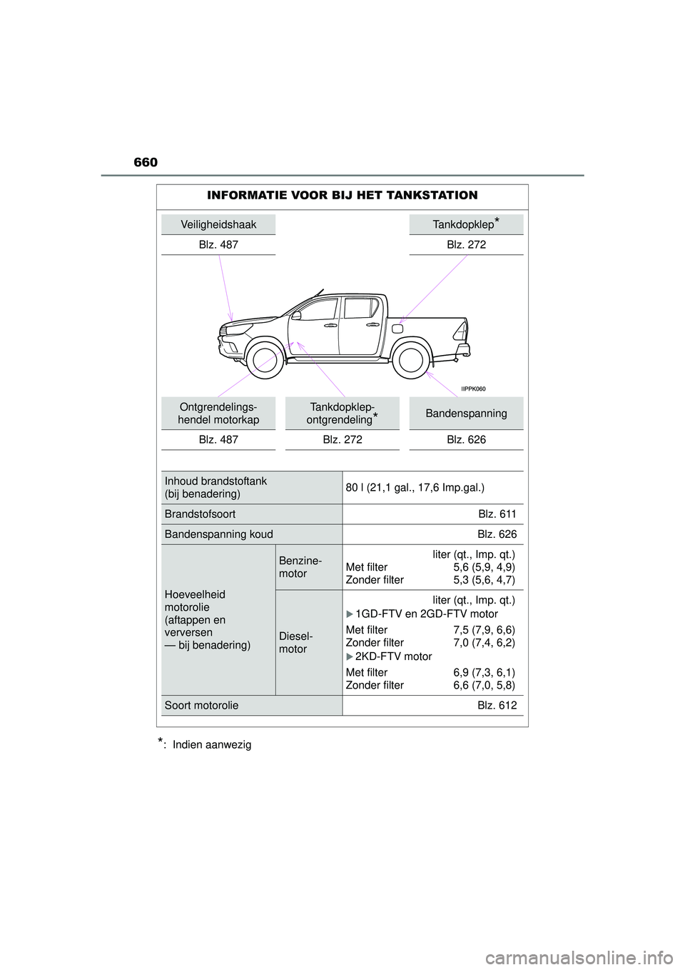 TOYOTA HILUX 2016 Instructieboekje (in Dutch) 660
HILUX_OM_OM0K269E_(EE)
*: Indien aanwezig
INFORMATIE VOOR BIJ HET TANKSTATION
VeiligheidshaakTankdopklep*
Blz. 487Blz. 272
Ontgrendelings-
hendel motorkapTankdopklep-
ontgrendeling
*Bandenspannin TOYOTA HILUX 2016 Instructieboekje (in Dutch) 660
HILUX_OM_OM0K269E_(EE)
*: Indien aanwezig
INFORMATIE VOOR BIJ HET TANKSTATION
VeiligheidshaakTankdopklep*
Blz. 487Blz. 272
Ontgrendelings-
hendel motorkapTankdopklep-
ontgrendeling
*Bandenspannin