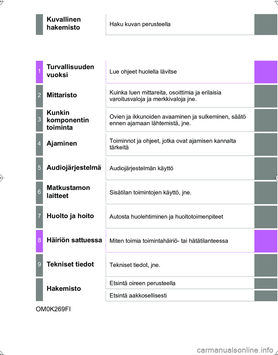 TOYOTA HILUX 2016  Omistajan Käsikirja (in Finnish) OM0K269FI
Kuvallinen 
hakemistoHaku kuvan perusteella
1Turvallisuuden 
vuoksiLue ohjeet huolella lävitse
2MittaristoKuinka luen mittareita, osoittimia ja erilaisia 
varoitusvaloja ja merkkivaloja jne