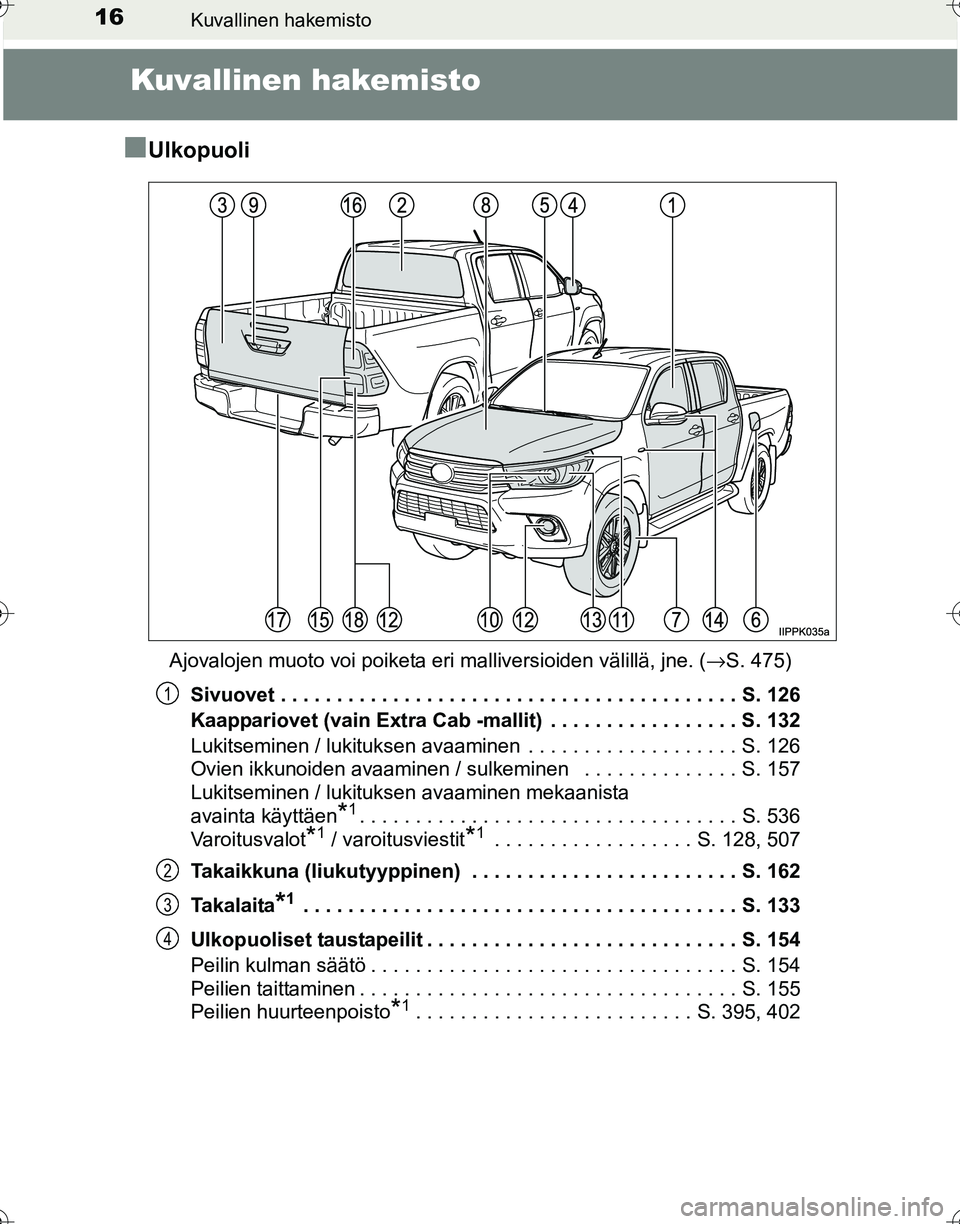 TOYOTA HILUX 2016  Omistajan Käsikirja (in Finnish) 16Kuvallinen hakemisto
OM0K269FI
Kuvallinen hakemisto
■
Ulkopuoli
Ajovalojen muoto voi poiketa eri malliversioiden välillä, jne. ( →S. 475)
Sivuovet . . . . . . . . . . . . . . . . . . . . . . .