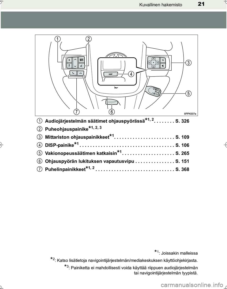 TOYOTA HILUX 2016 Omistajan Käsikirja (in Finnish) 21Kuvallinen hakemisto
OM0K269FIAudiojärjestelmän säätimet ohjauspyörässä
*1, 2. . . . . . . . S. 326
Puheohjauspainike
*1, 2, 3
Mittariston ohjauspainikkeet*1. . . . . . . . . . . . . . . . . TOYOTA HILUX 2016 Omistajan Käsikirja (in Finnish) 21Kuvallinen hakemisto
OM0K269FIAudiojärjestelmän säätimet ohjauspyörässä
*1, 2. . . . . . . . S. 326
Puheohjauspainike
*1, 2, 3
Mittariston ohjauspainikkeet*1. . . . . . . . . . . . . . . . .