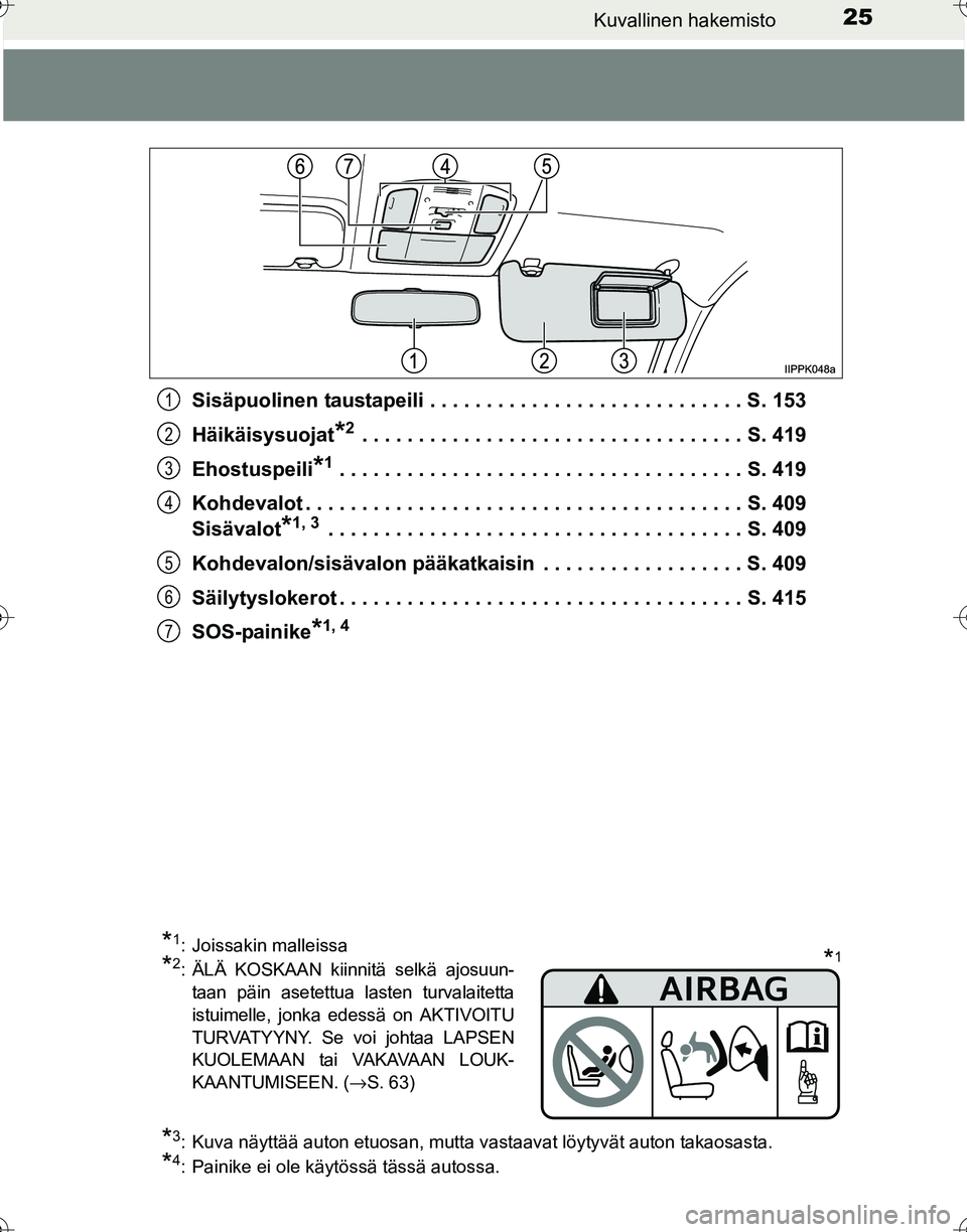 TOYOTA HILUX 2016 Omistajan Käsikirja (in Finnish) 25Kuvallinen hakemisto
OM0K269FISisäpuolinen taustapeili . . . . . . . . . . . . . . . . . . . . . . . . . . . . S. 153
Häikäisysuojat
*2 . . . . . . . . . . . . . . . . . . . . . . . . . . . . . . TOYOTA HILUX 2016 Omistajan Käsikirja (in Finnish) 25Kuvallinen hakemisto
OM0K269FISisäpuolinen taustapeili . . . . . . . . . . . . . . . . . . . . . . . . . . . . S. 153
Häikäisysuojat
*2 . . . . . . . . . . . . . . . . . . . . . . . . . . . . . .